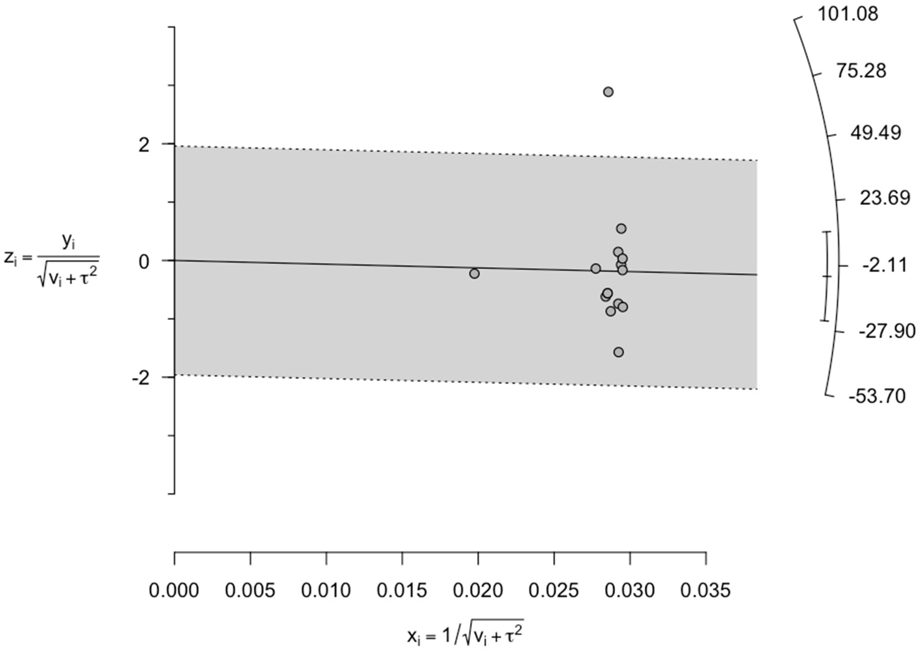 Preprints 81183 g004