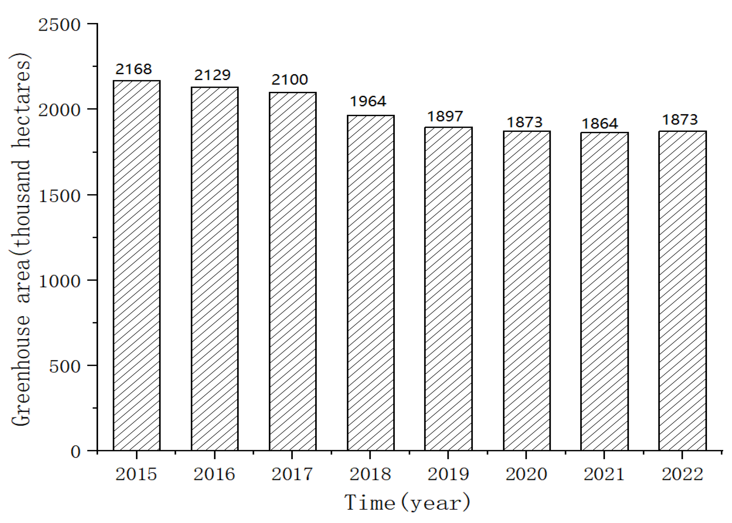 Preprints 108916 g003