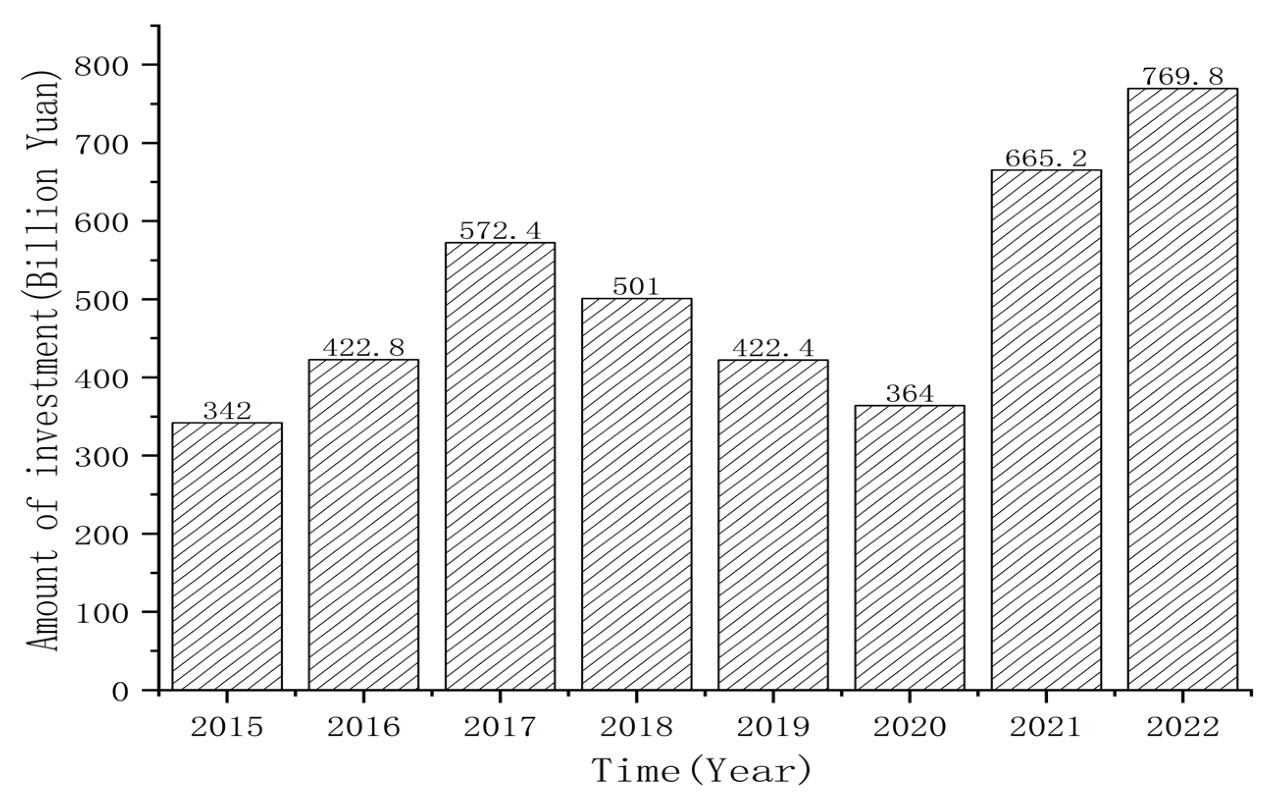 Preprints 108916 g005