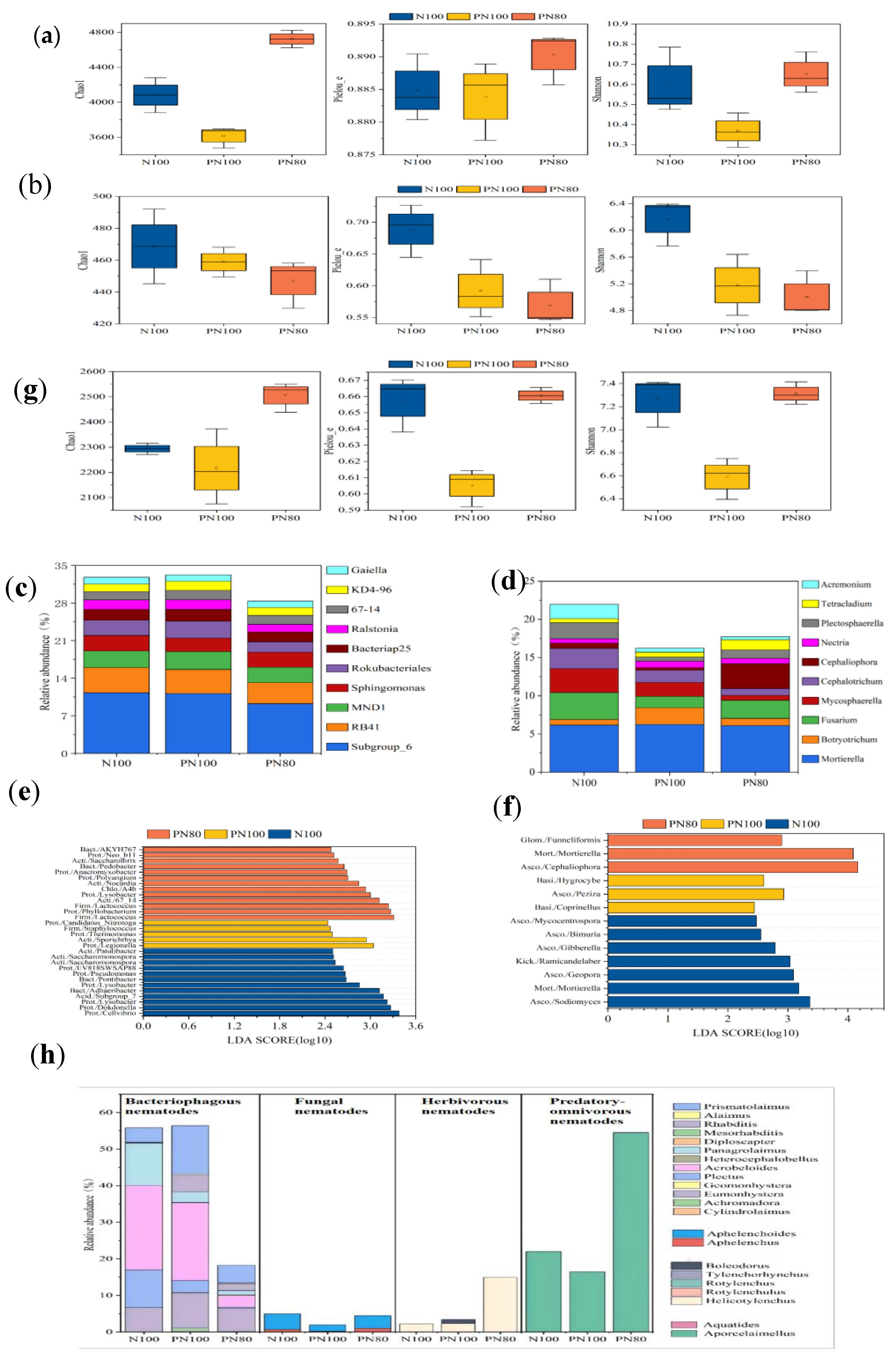 Preprints 141935 g001