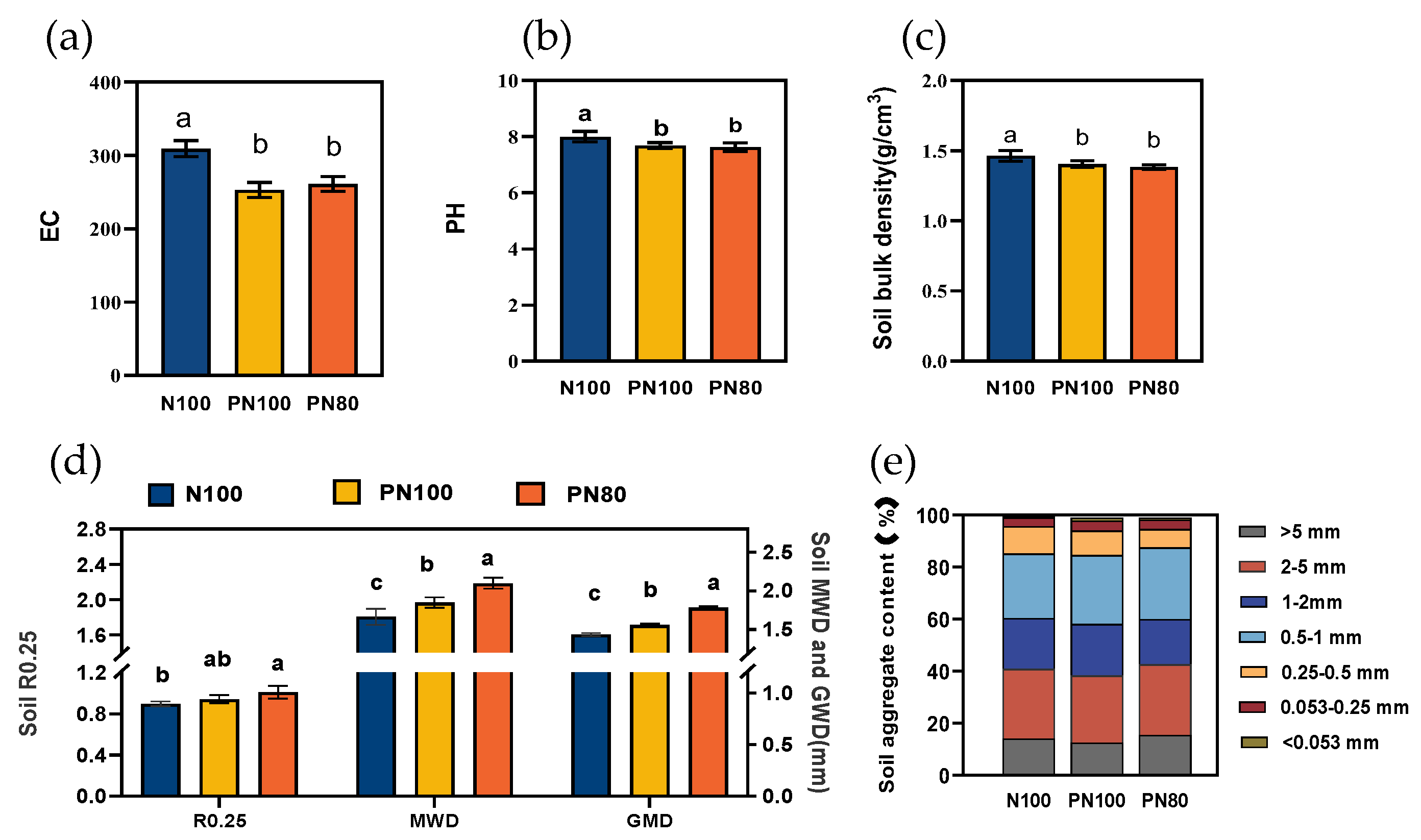 Preprints 141935 g002