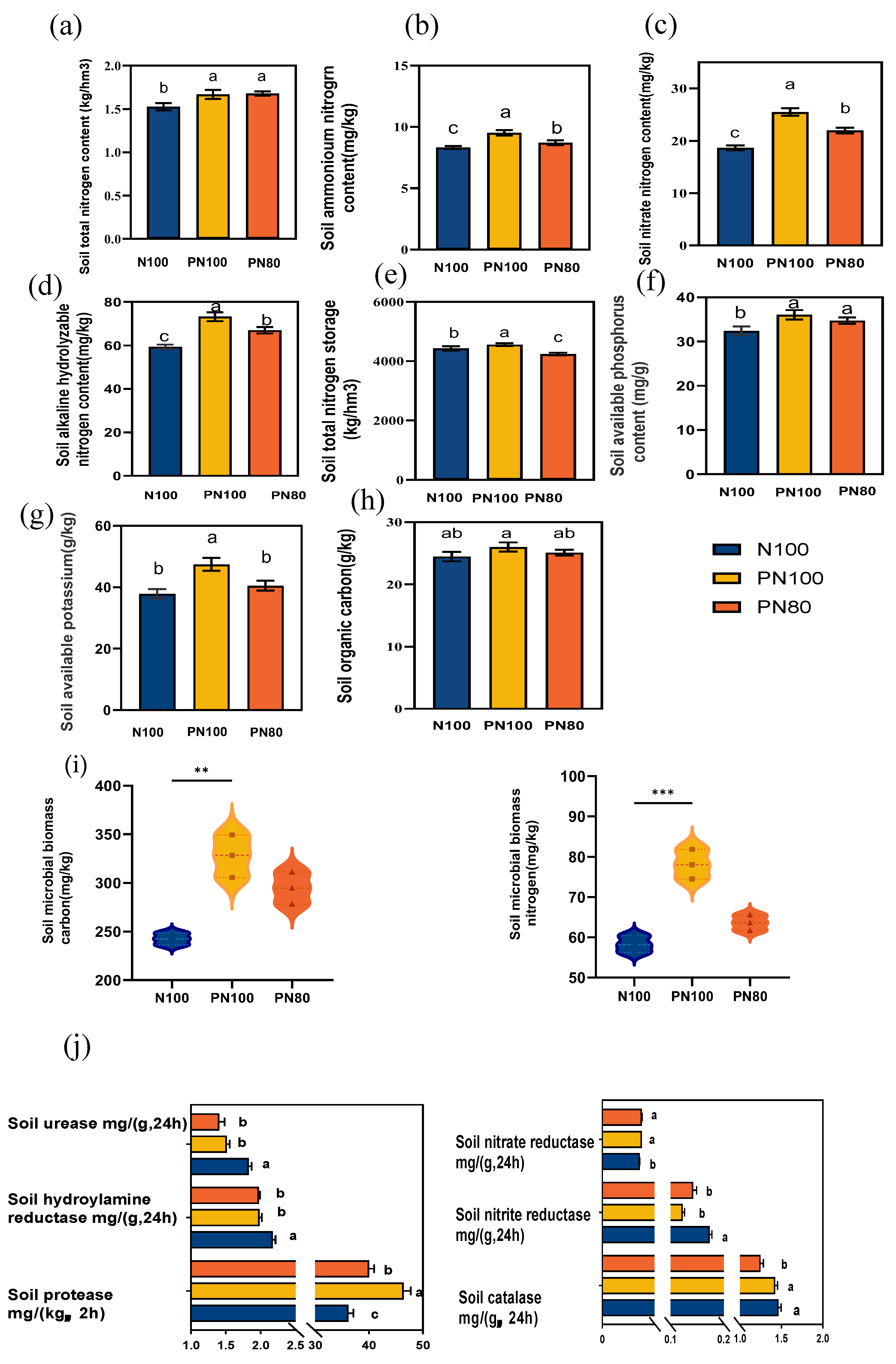 Preprints 141935 g003