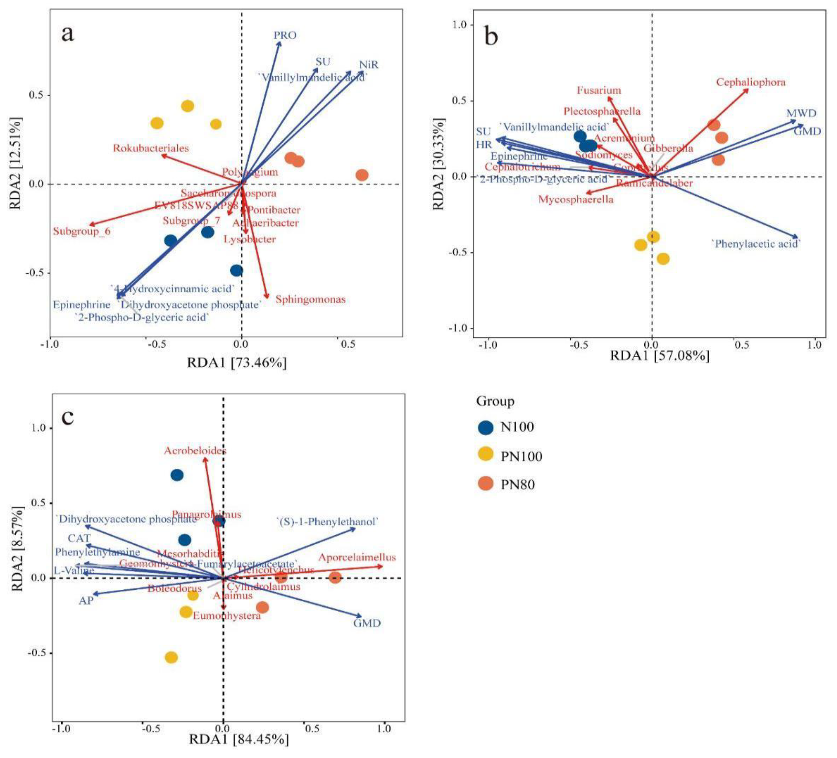 Preprints 141935 g004