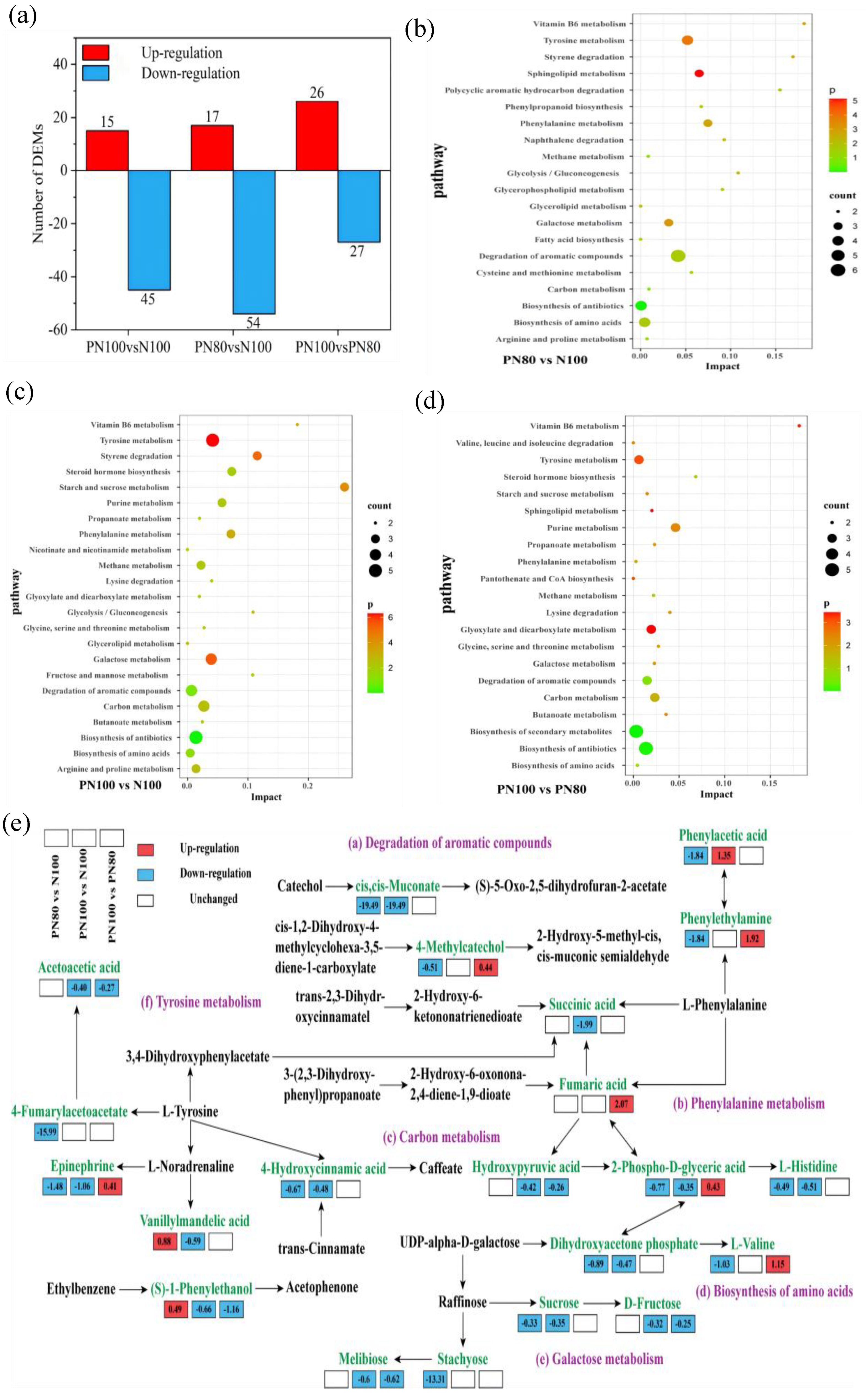 Preprints 141935 g005