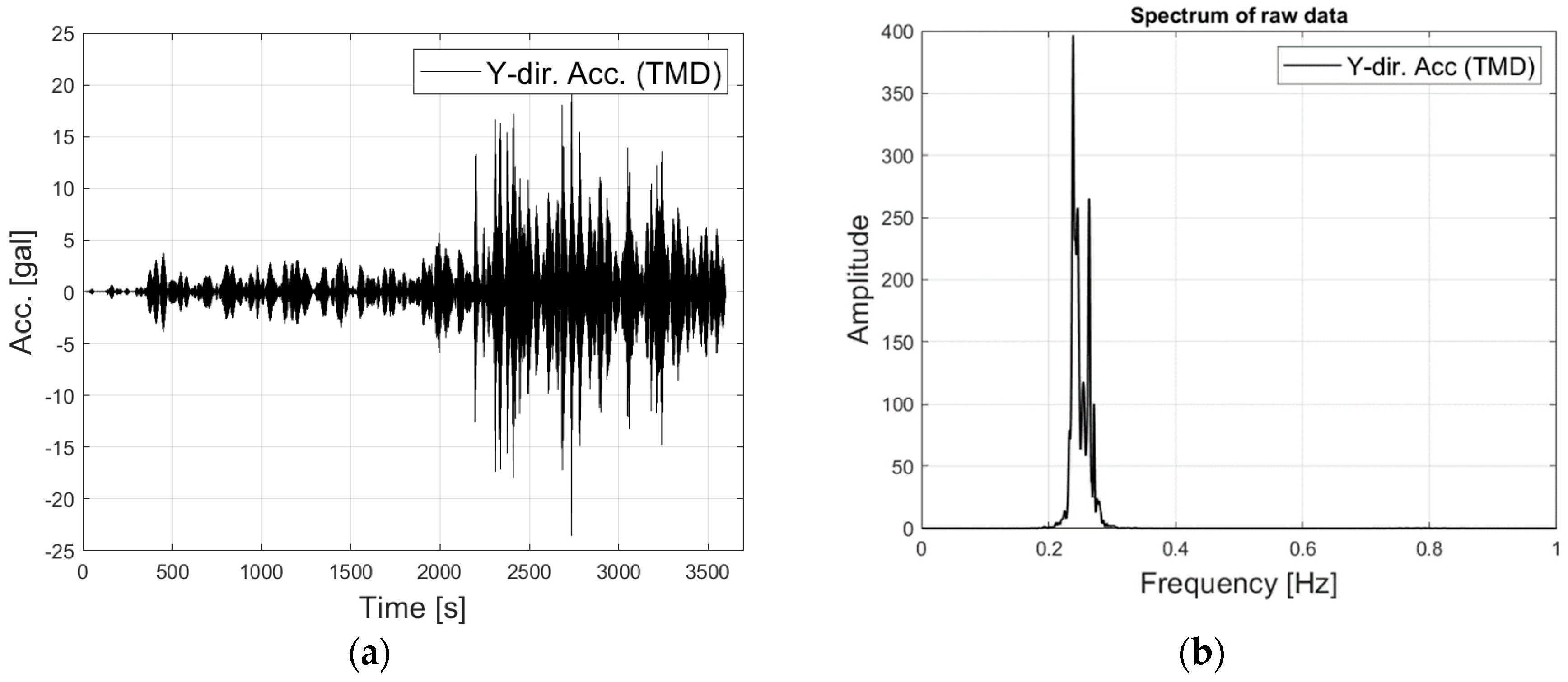 Preprints 74991 g005