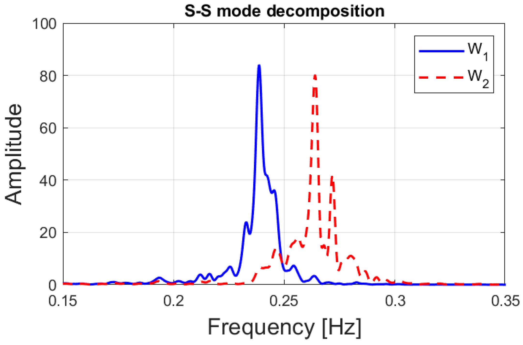 Preprints 74991 g006