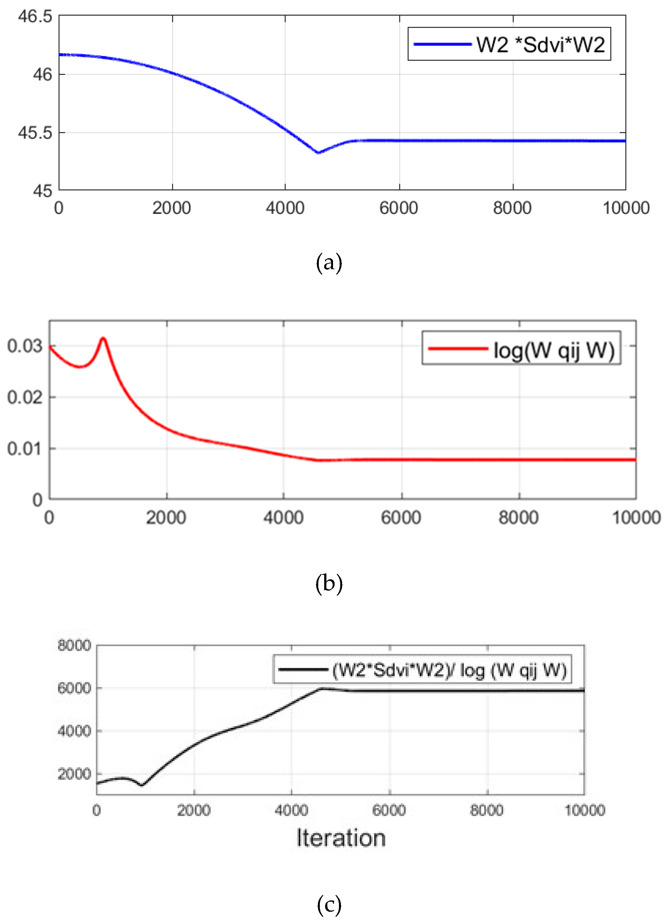 Preprints 74991 g007