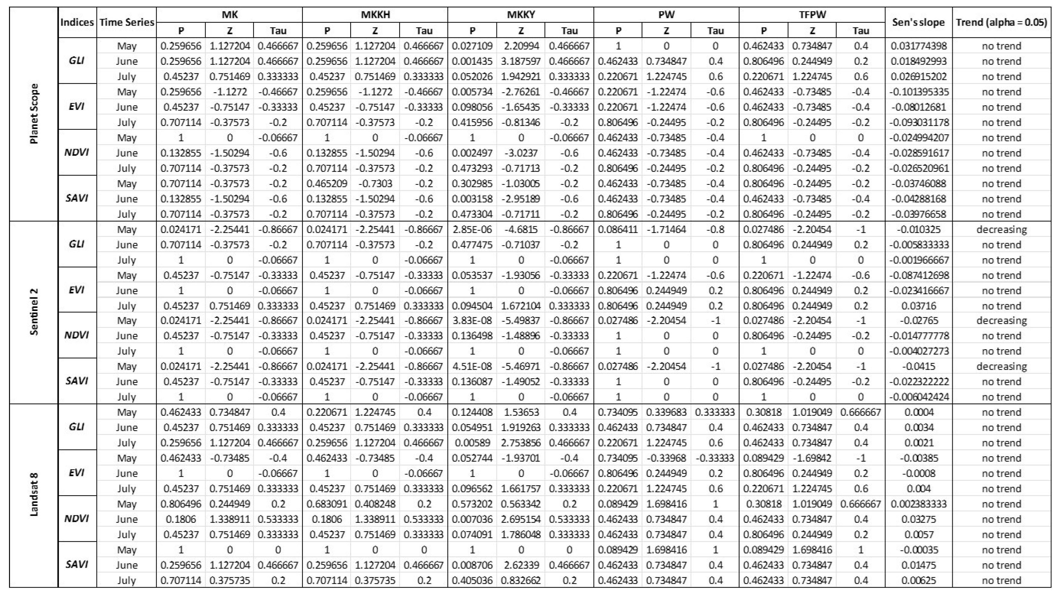 Preprints 117590 g003