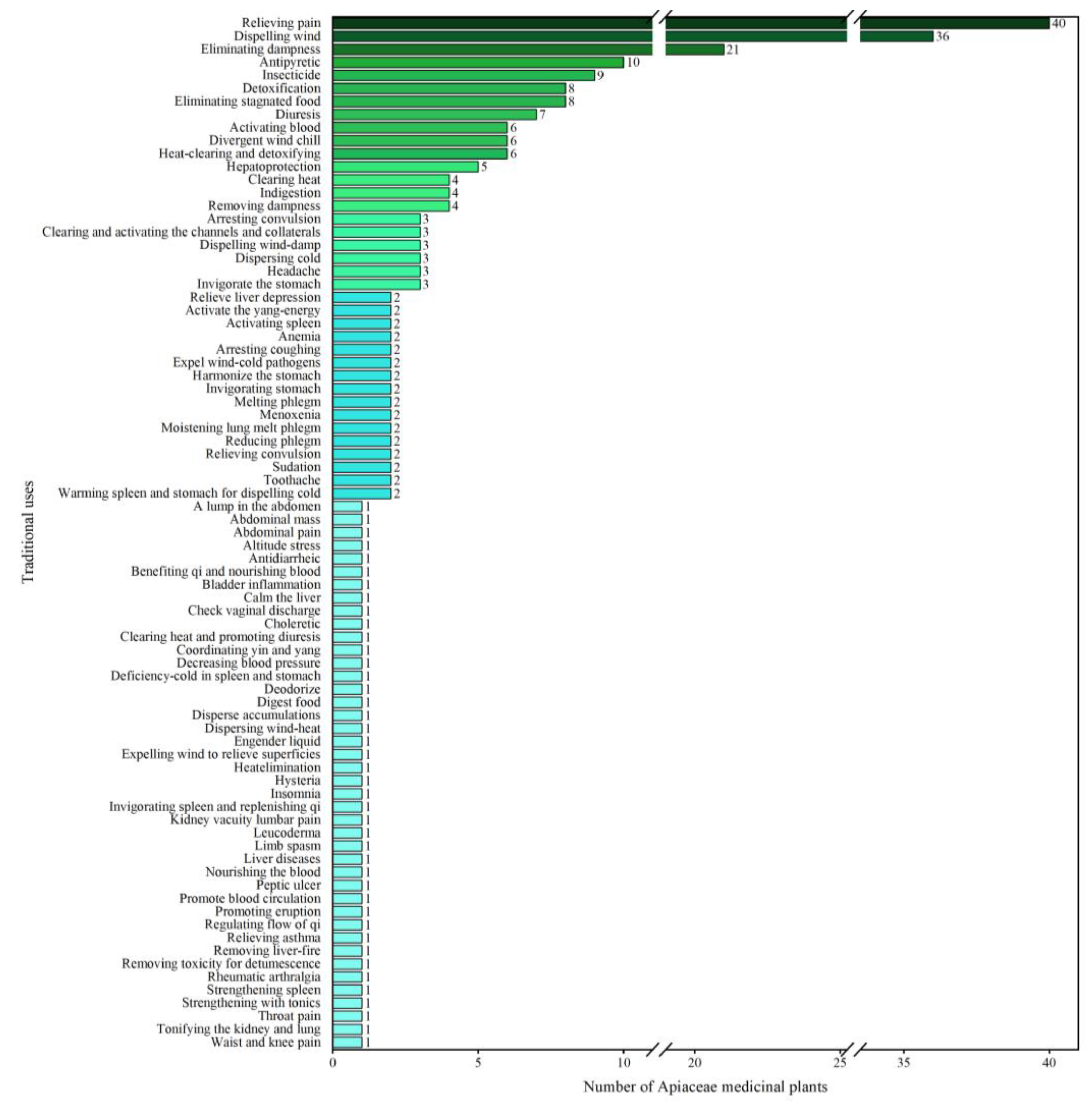 Preprints 72645 g002