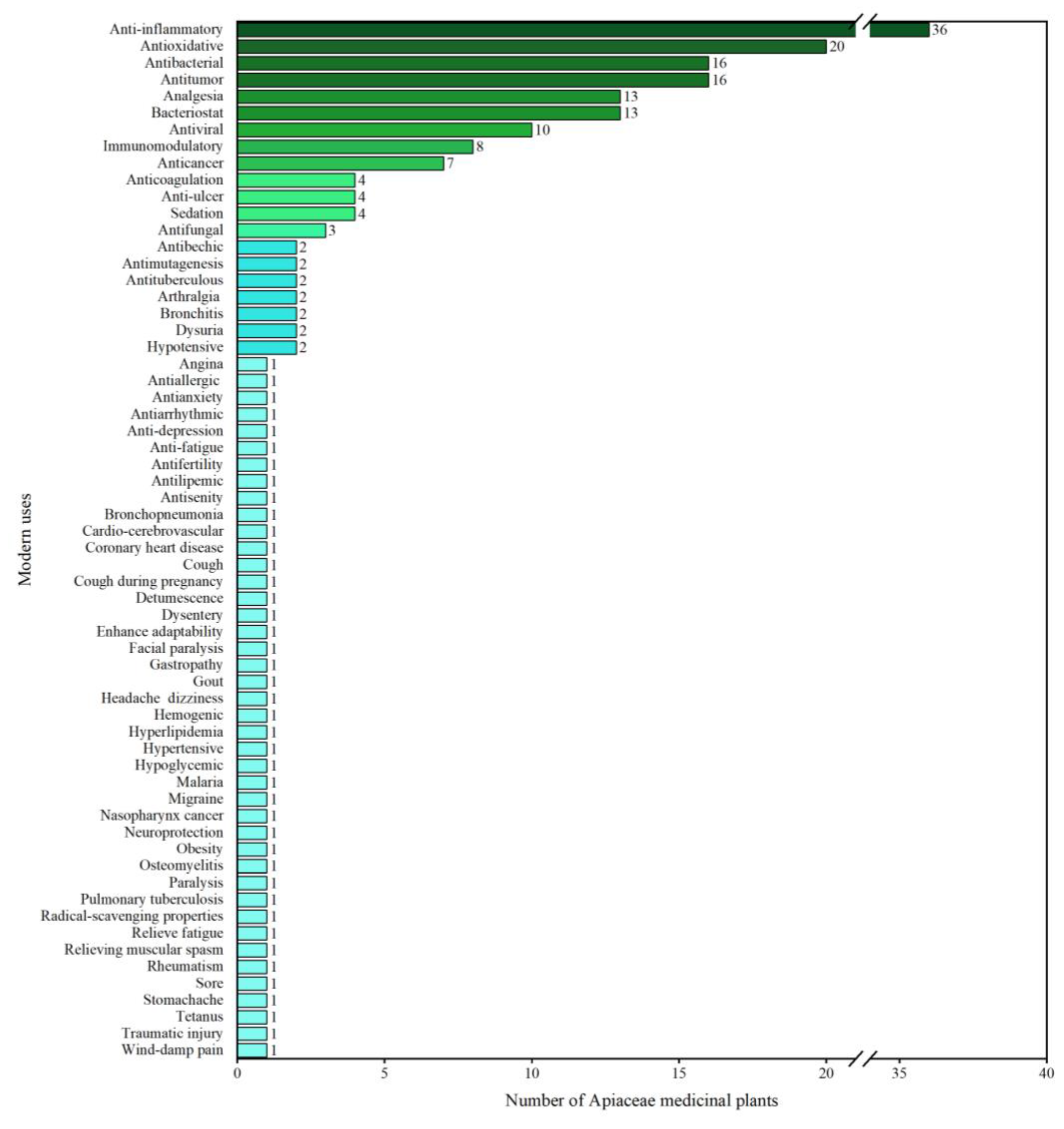 Preprints 72645 g003