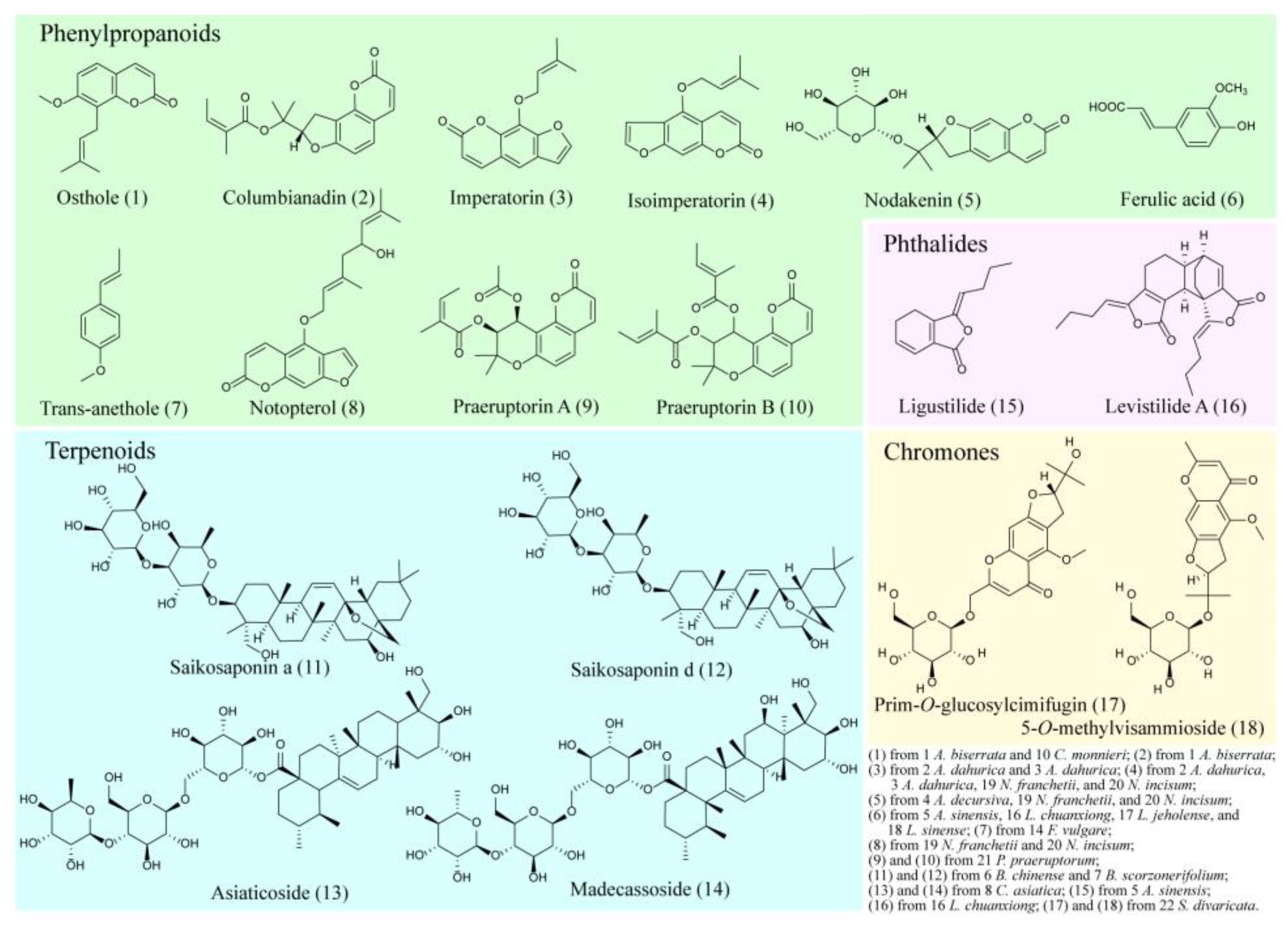 Preprints 72645 g005