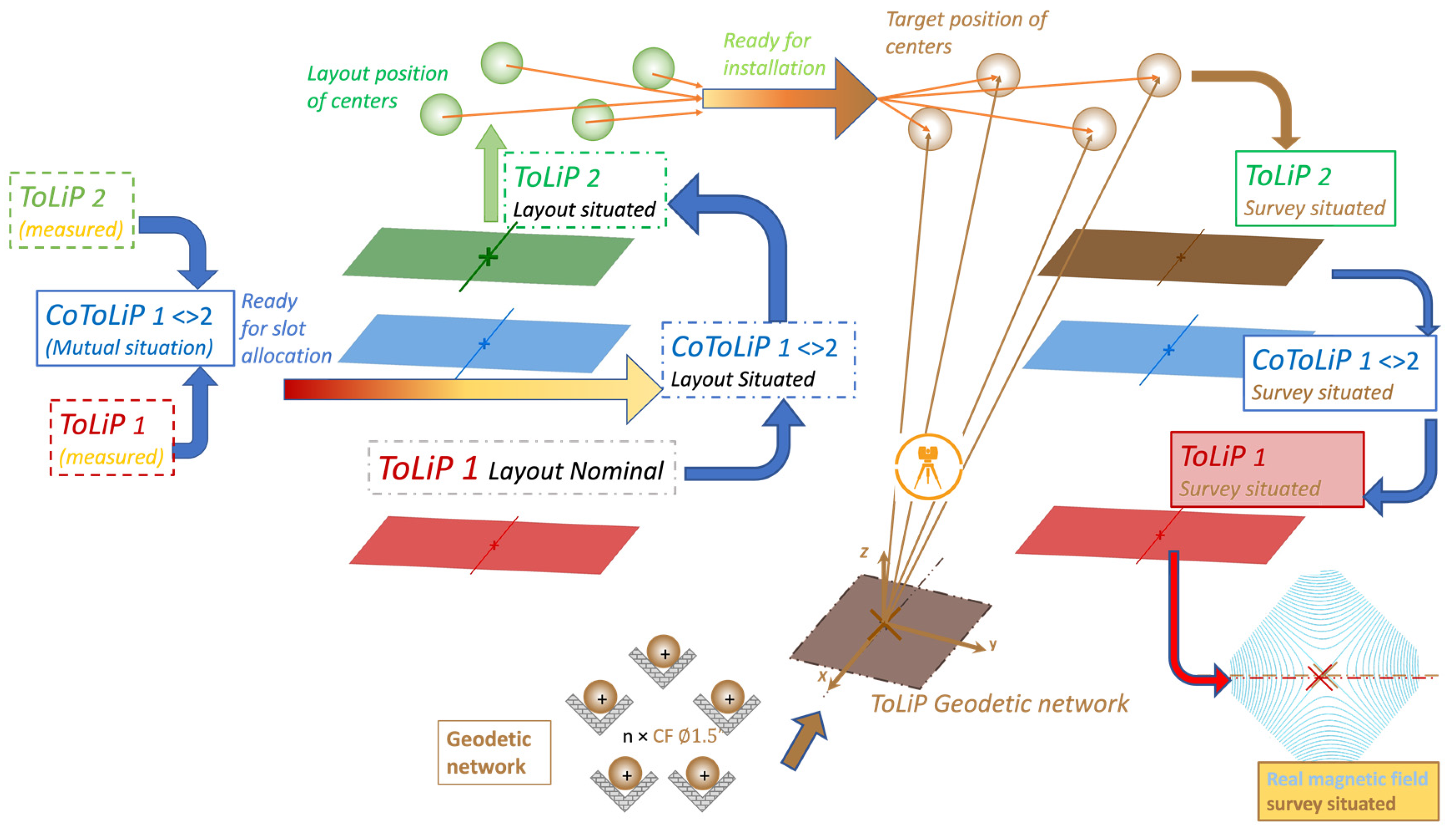 Preprints 93876 g023