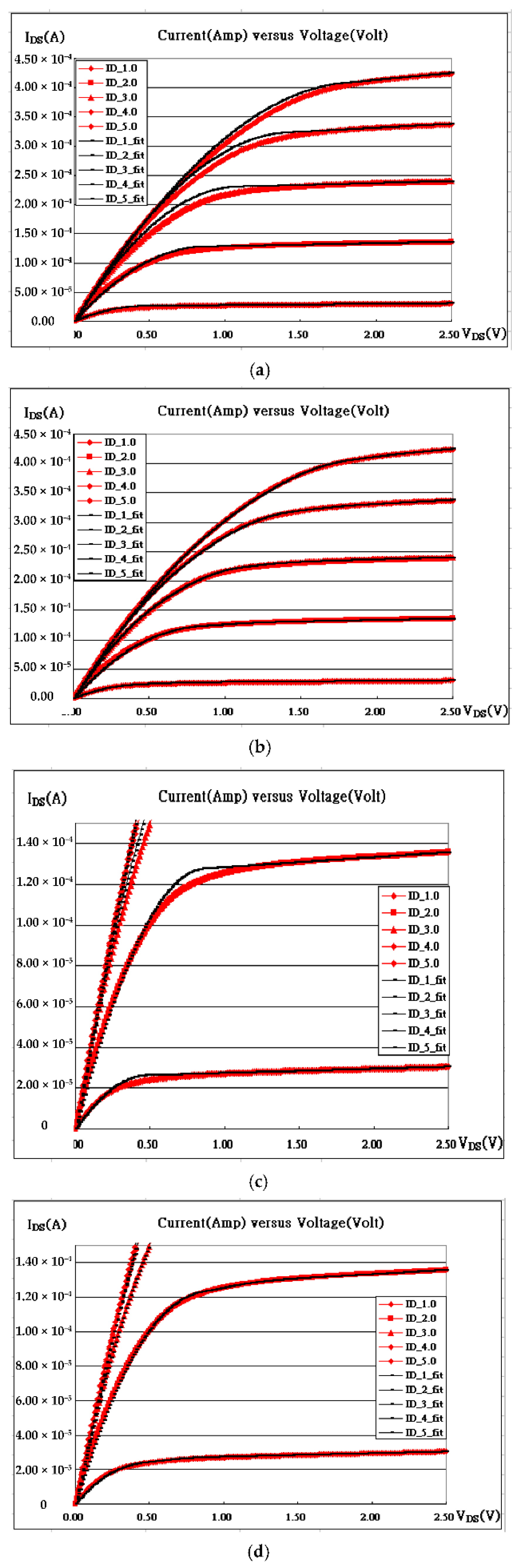 Preprints 78986 g005