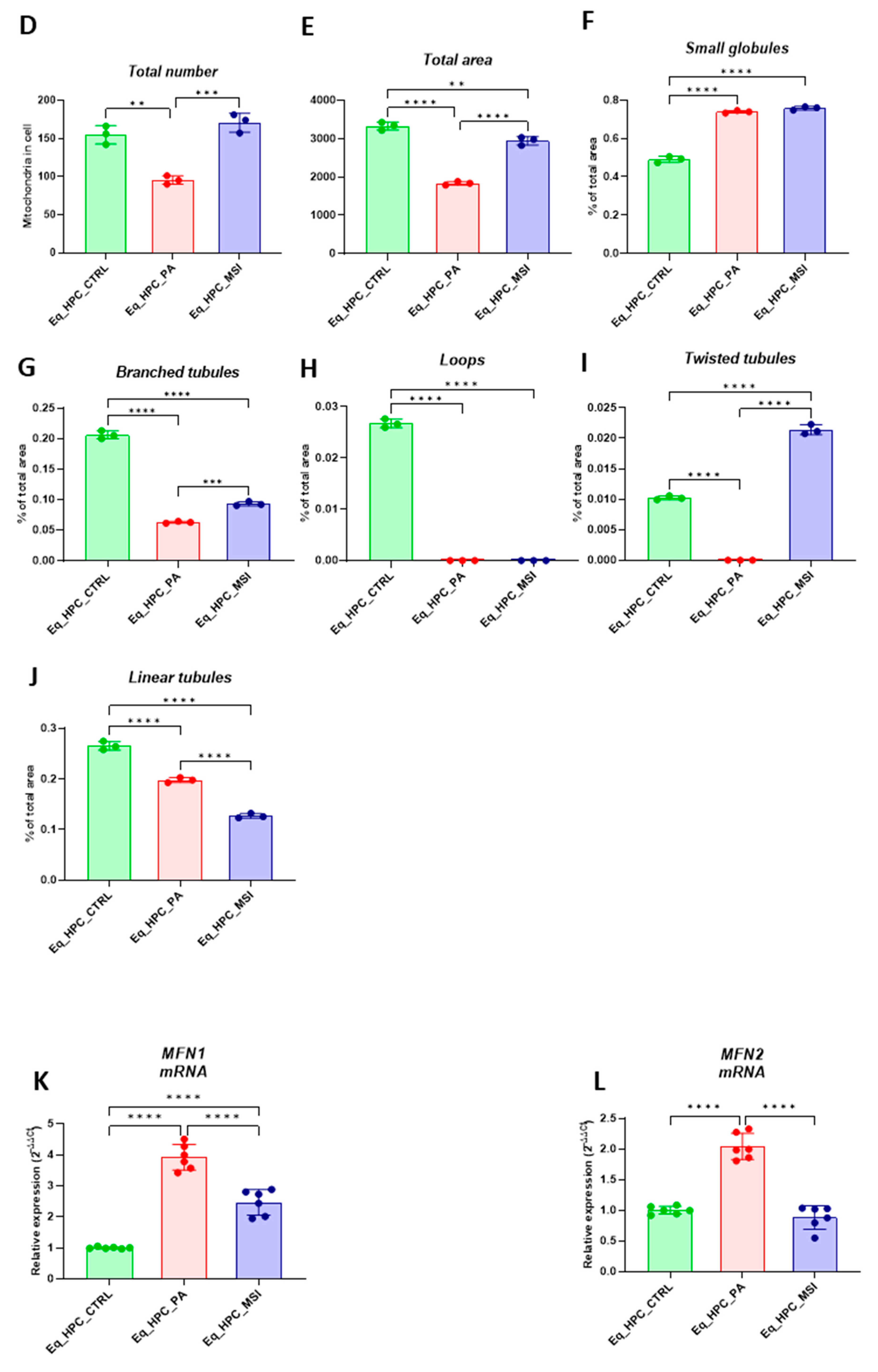 Preprints 78585 g003b