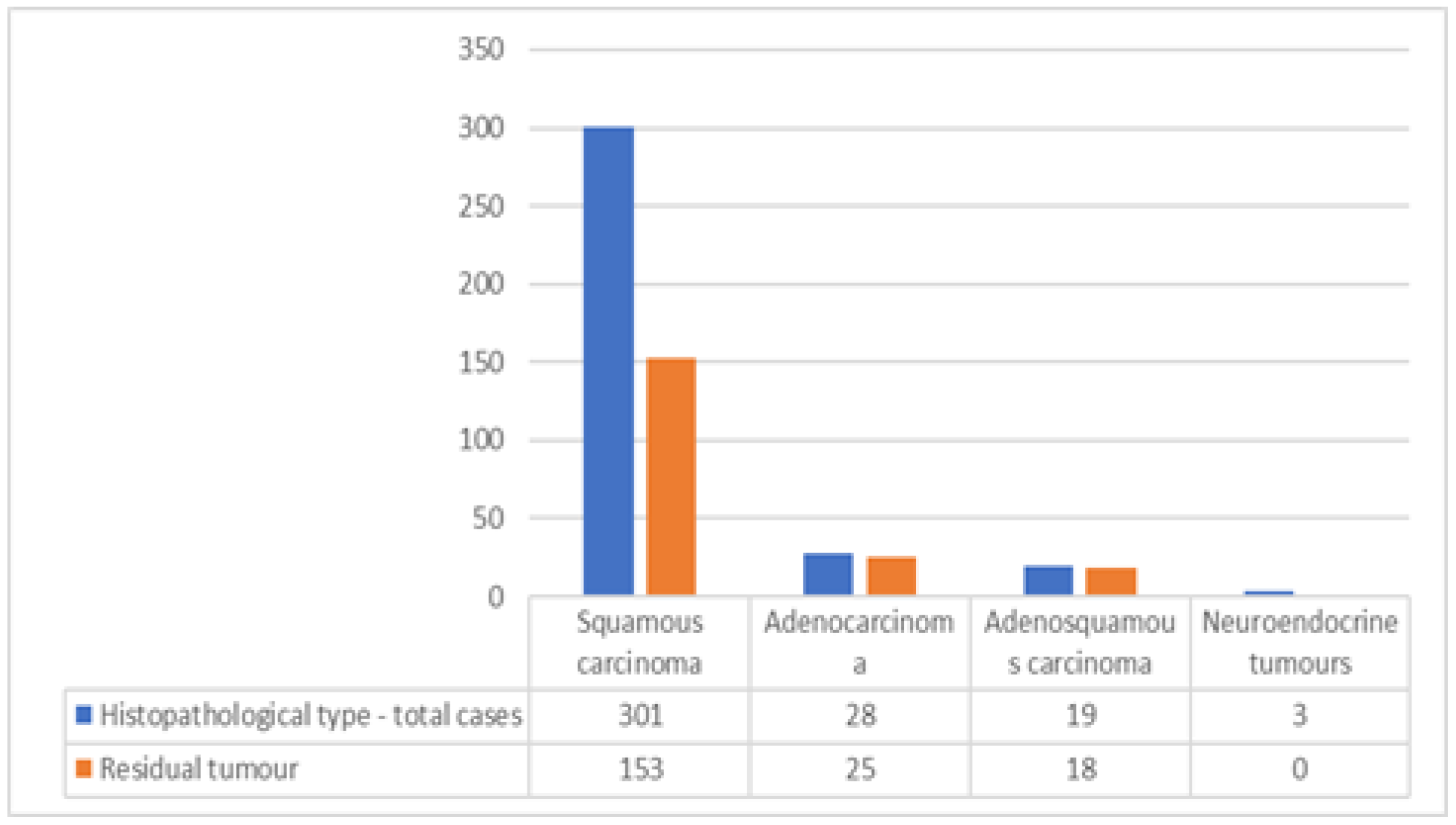 Preprints 93965 g003