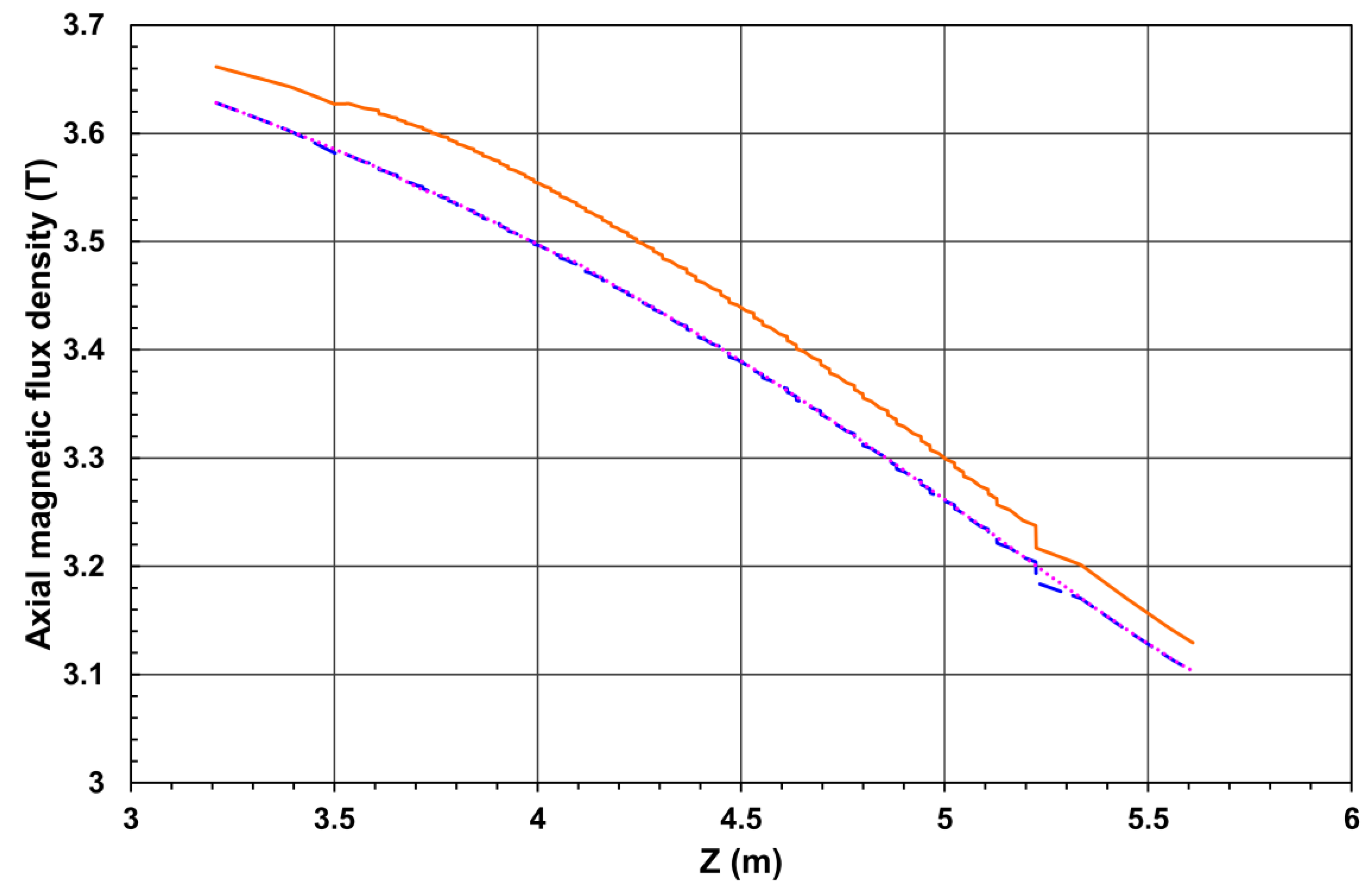 Preprints 87001 g004