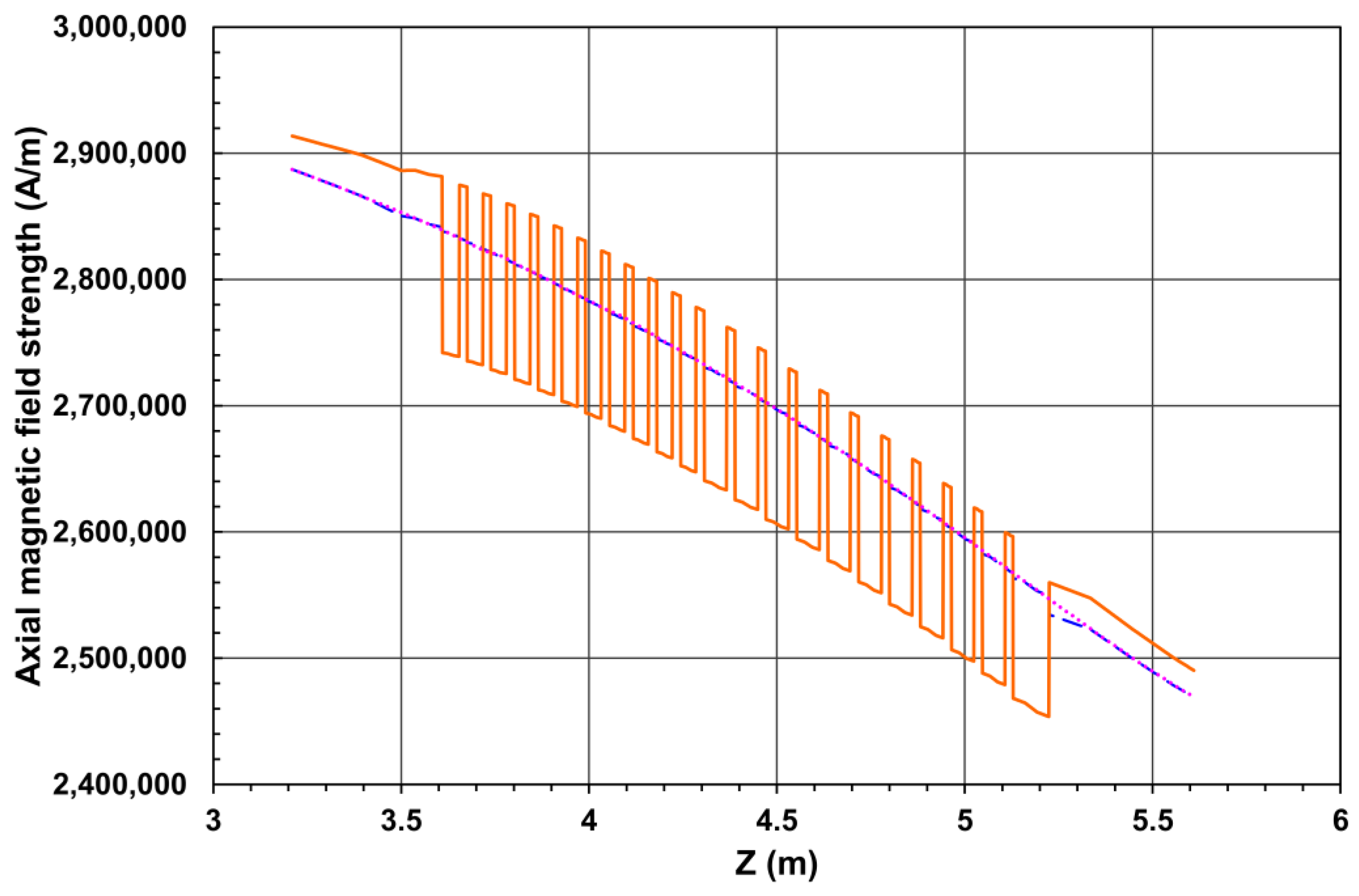 Preprints 87001 g005