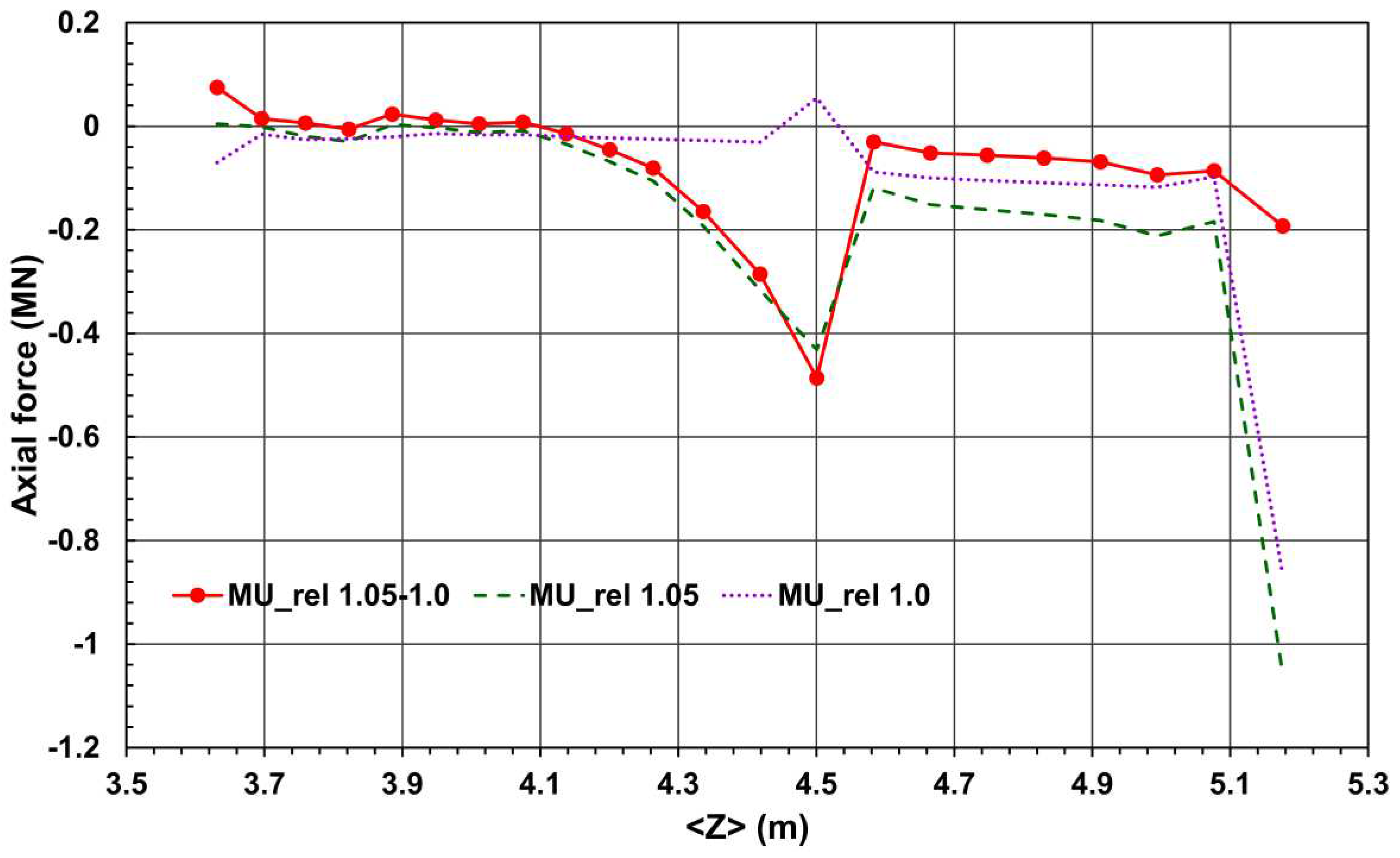 Preprints 87001 g006