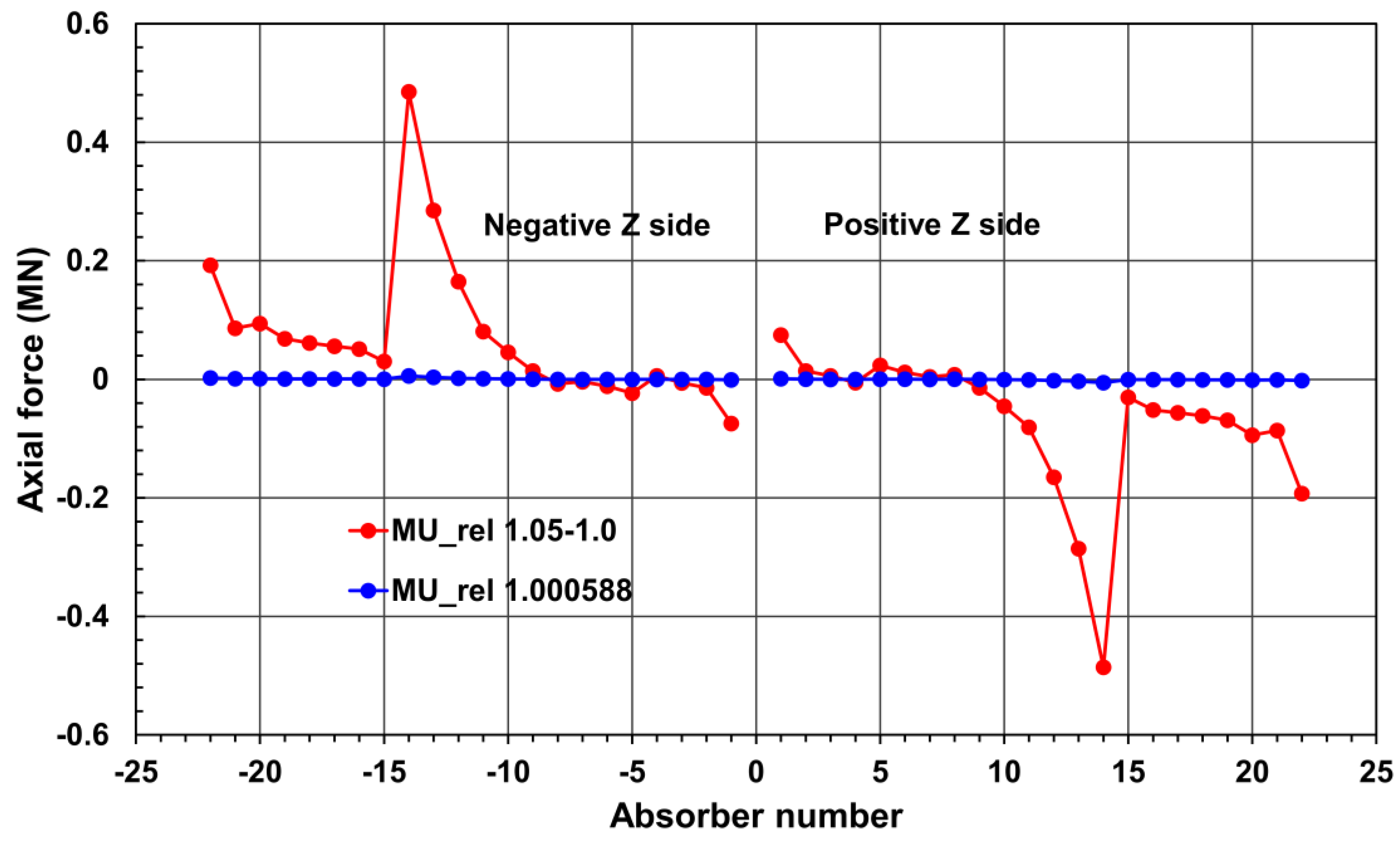 Preprints 87001 g008