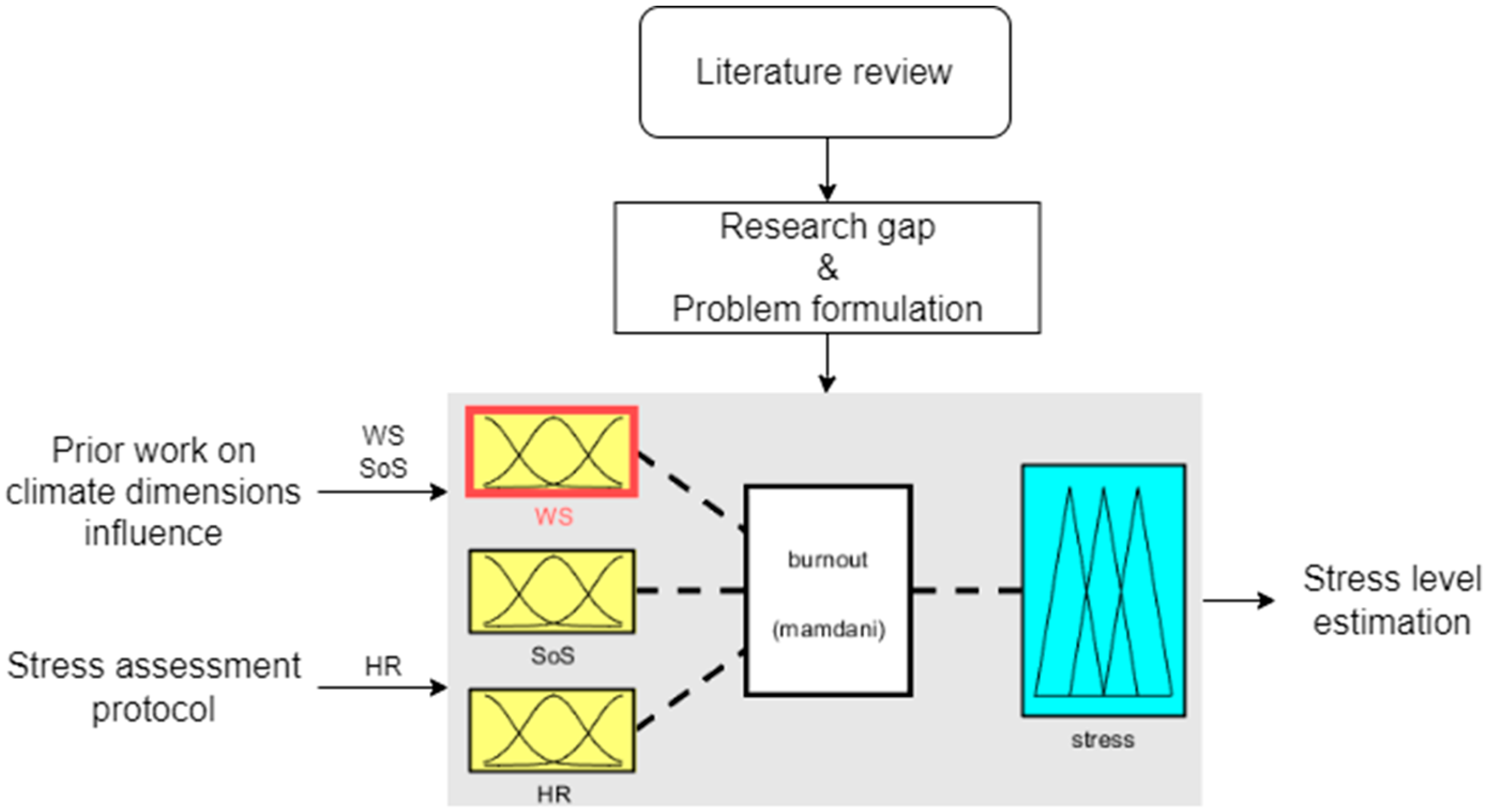 Preprints 113384 g001