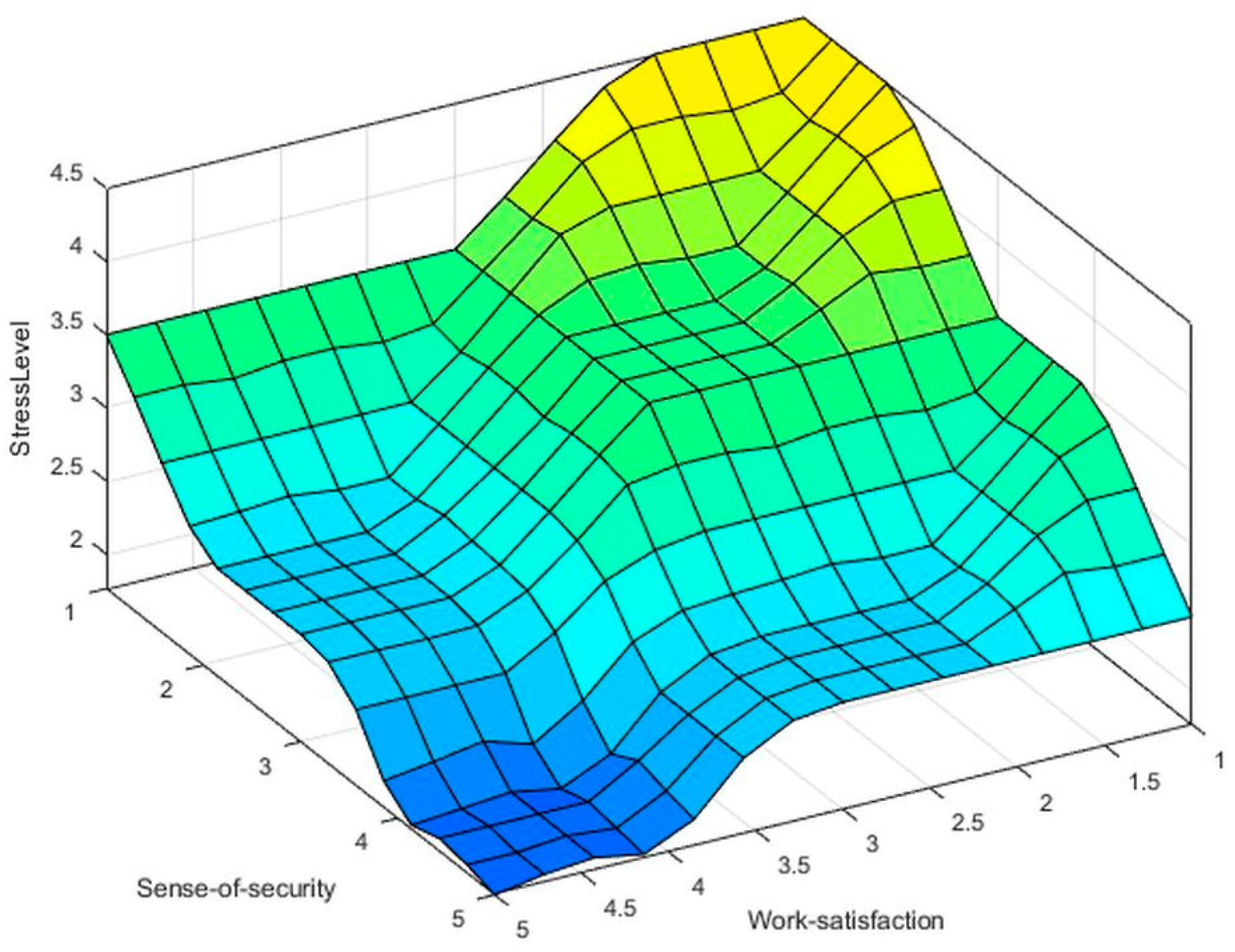 Preprints 113384 g005