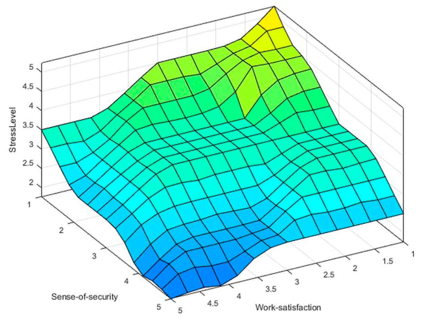 Preprints 113384 g006