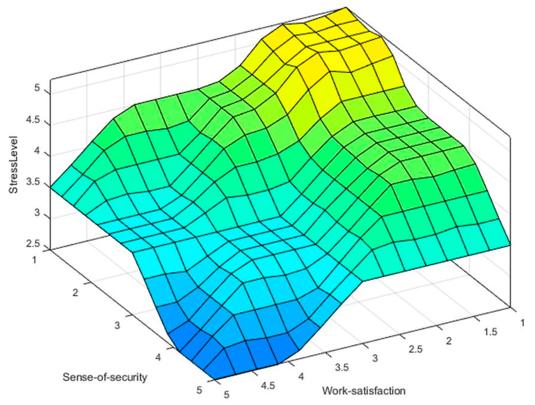 Preprints 113384 g007