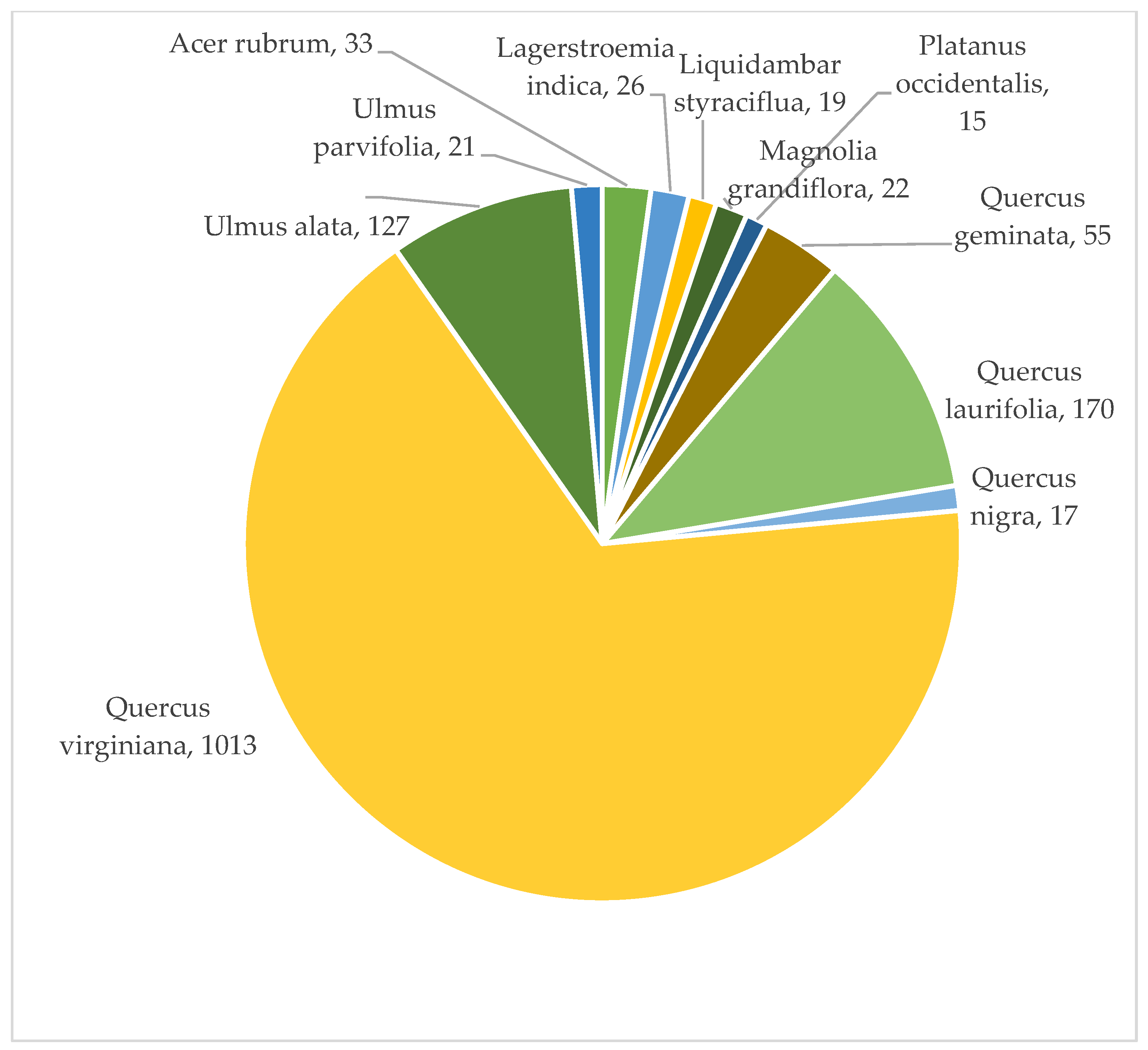 Preprints 70331 g001