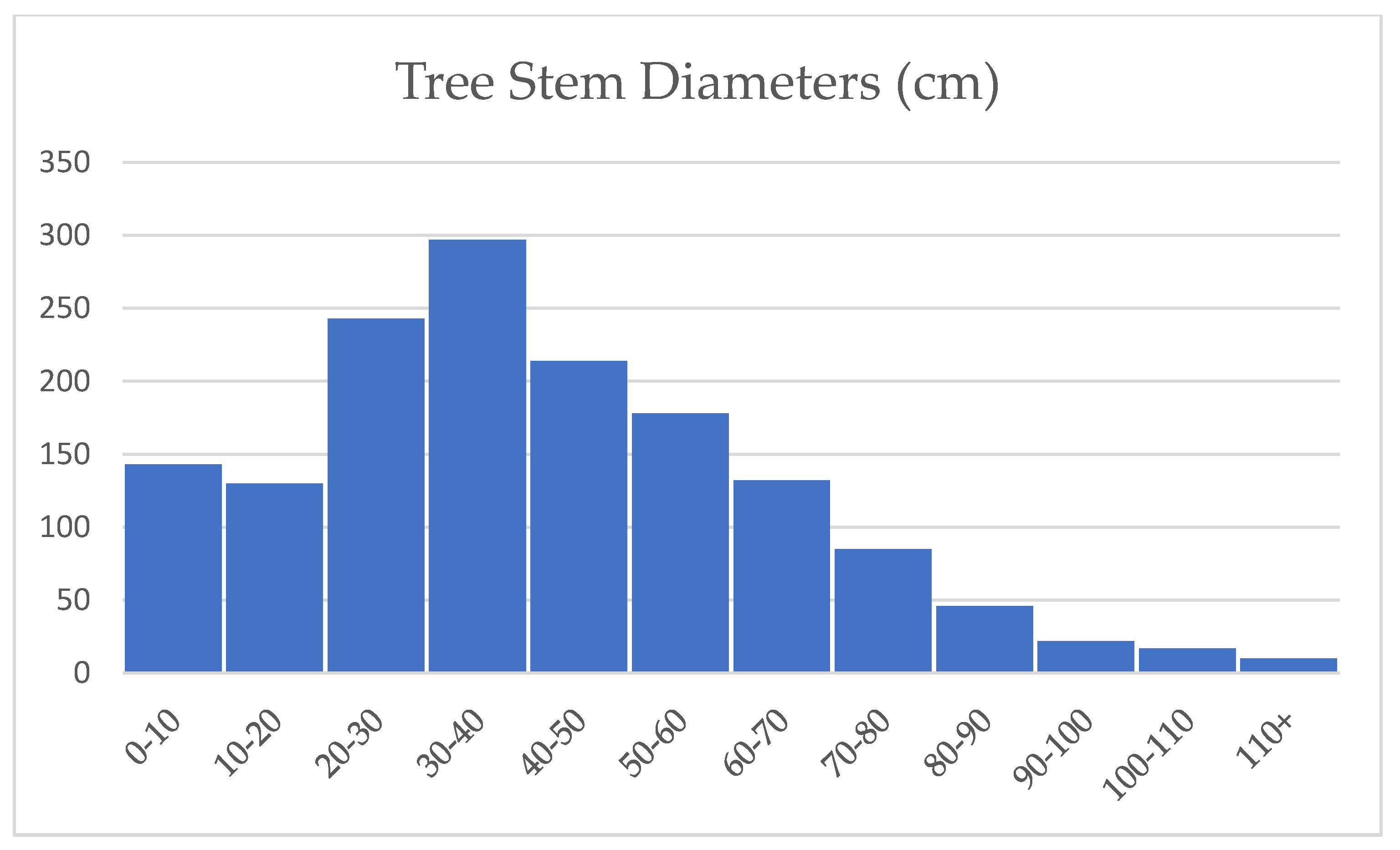 Preprints 70331 g002