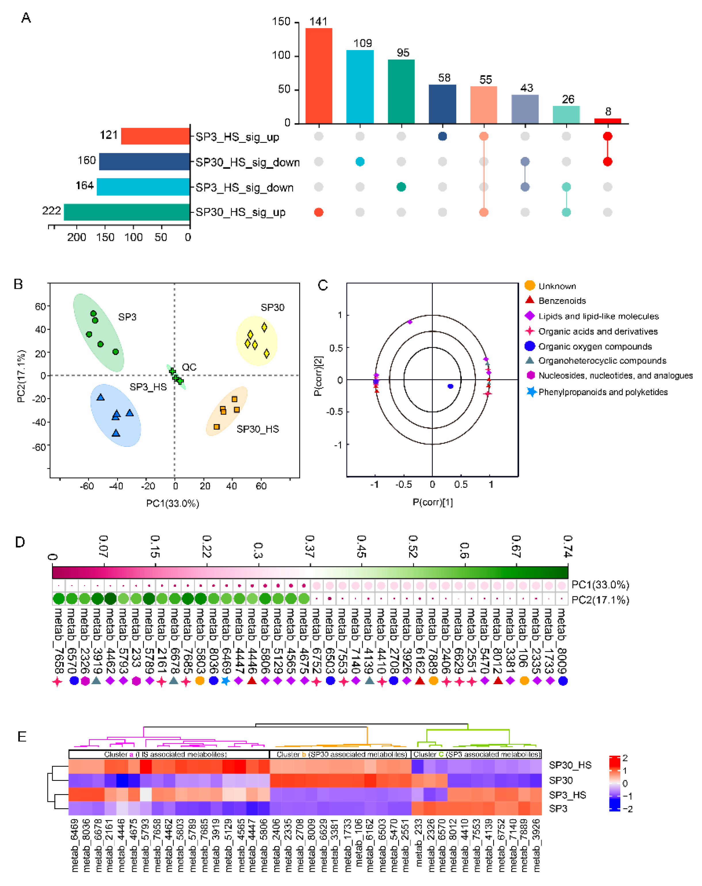 Preprints 137613 g002