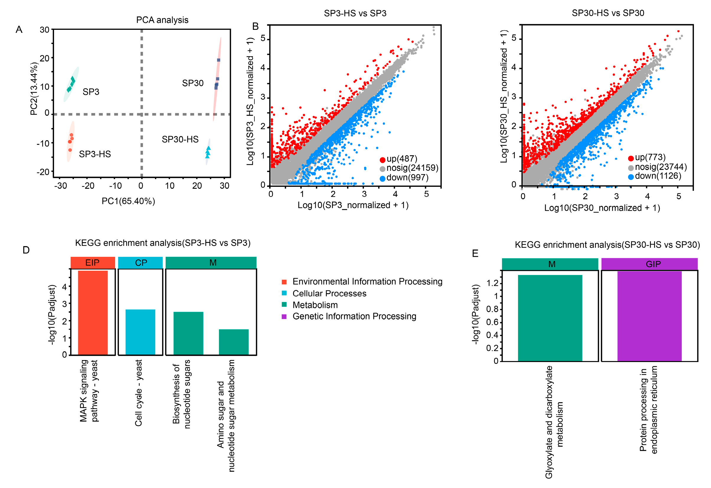 Preprints 137613 g003