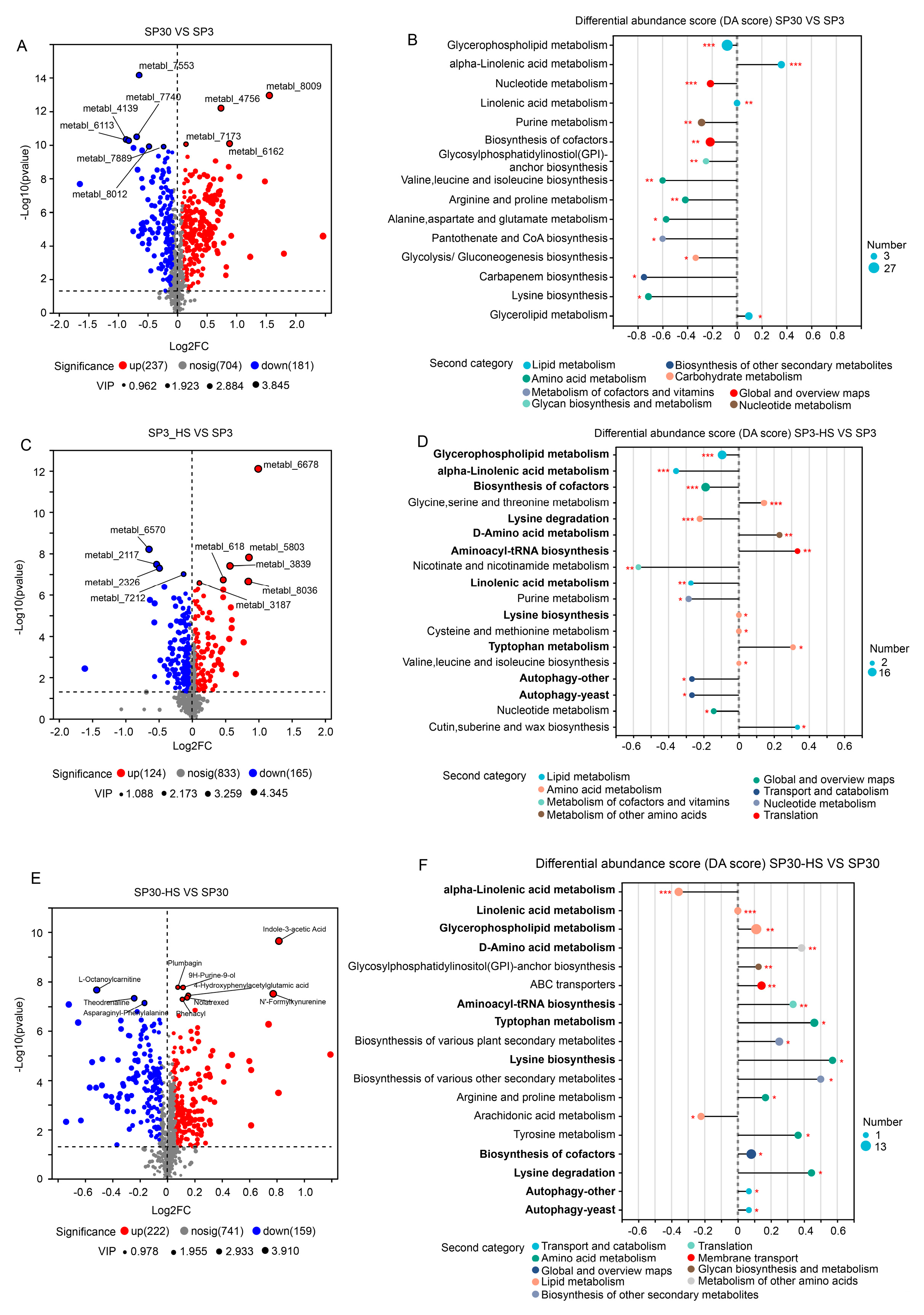 Preprints 137613 g004