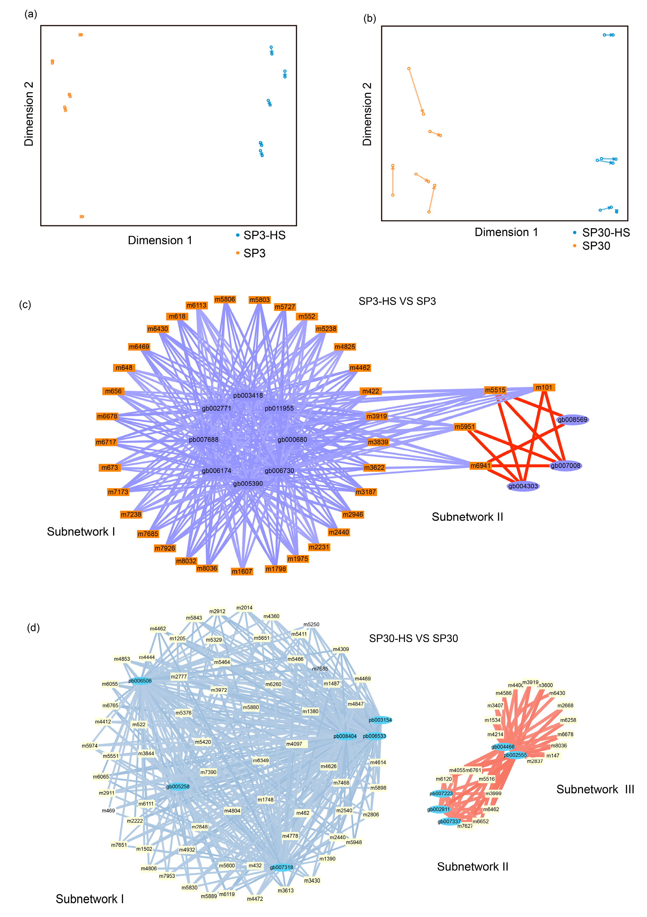 Preprints 137613 g006