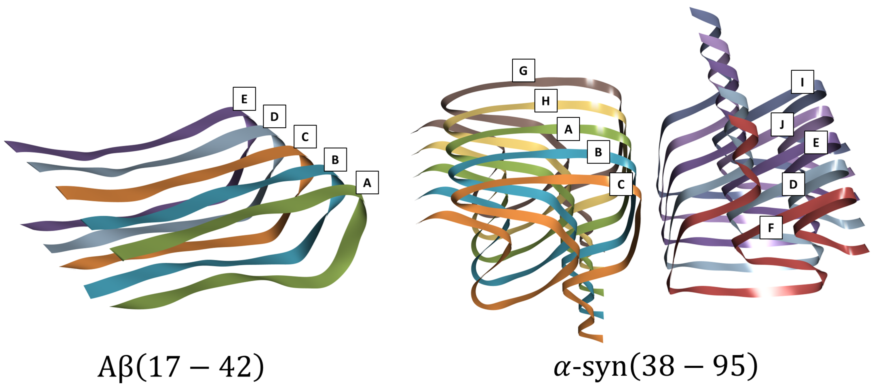 Preprints 105191 g002