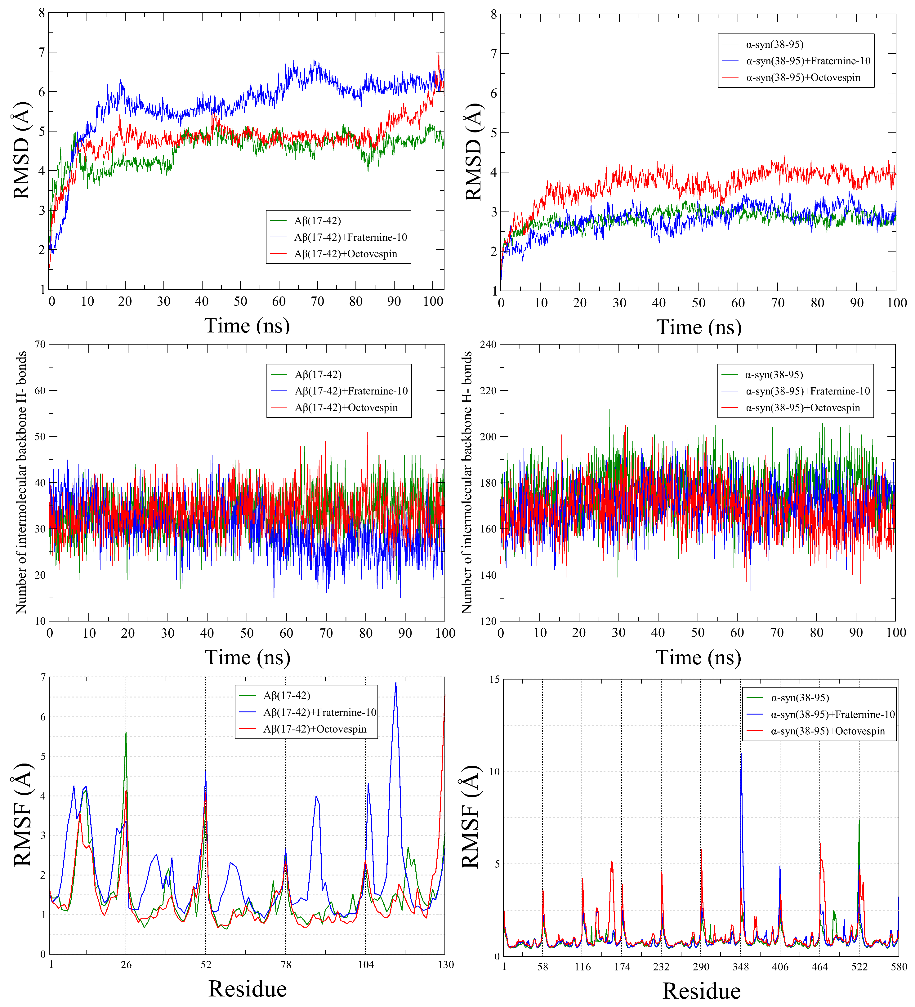 Preprints 105191 g006