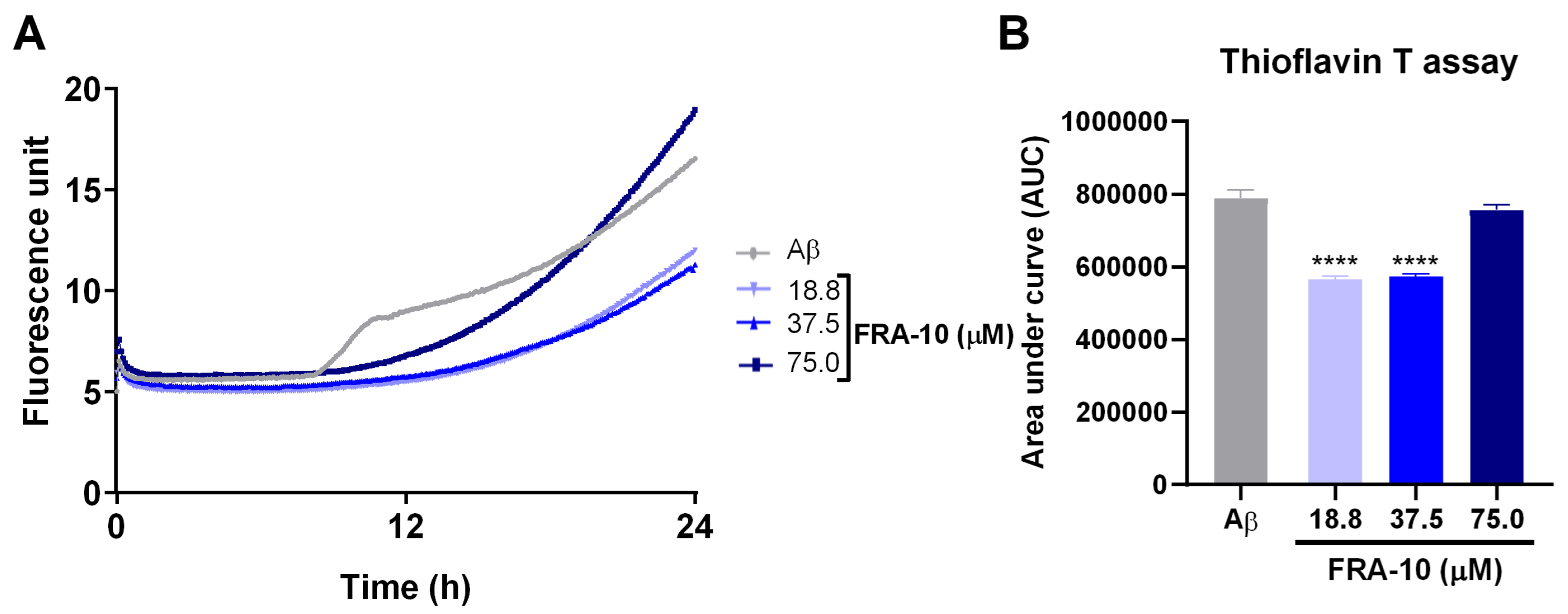 Preprints 105191 g009