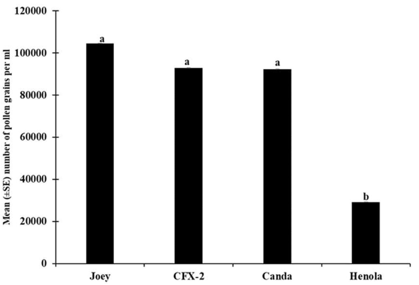 Preprints 120769 g006