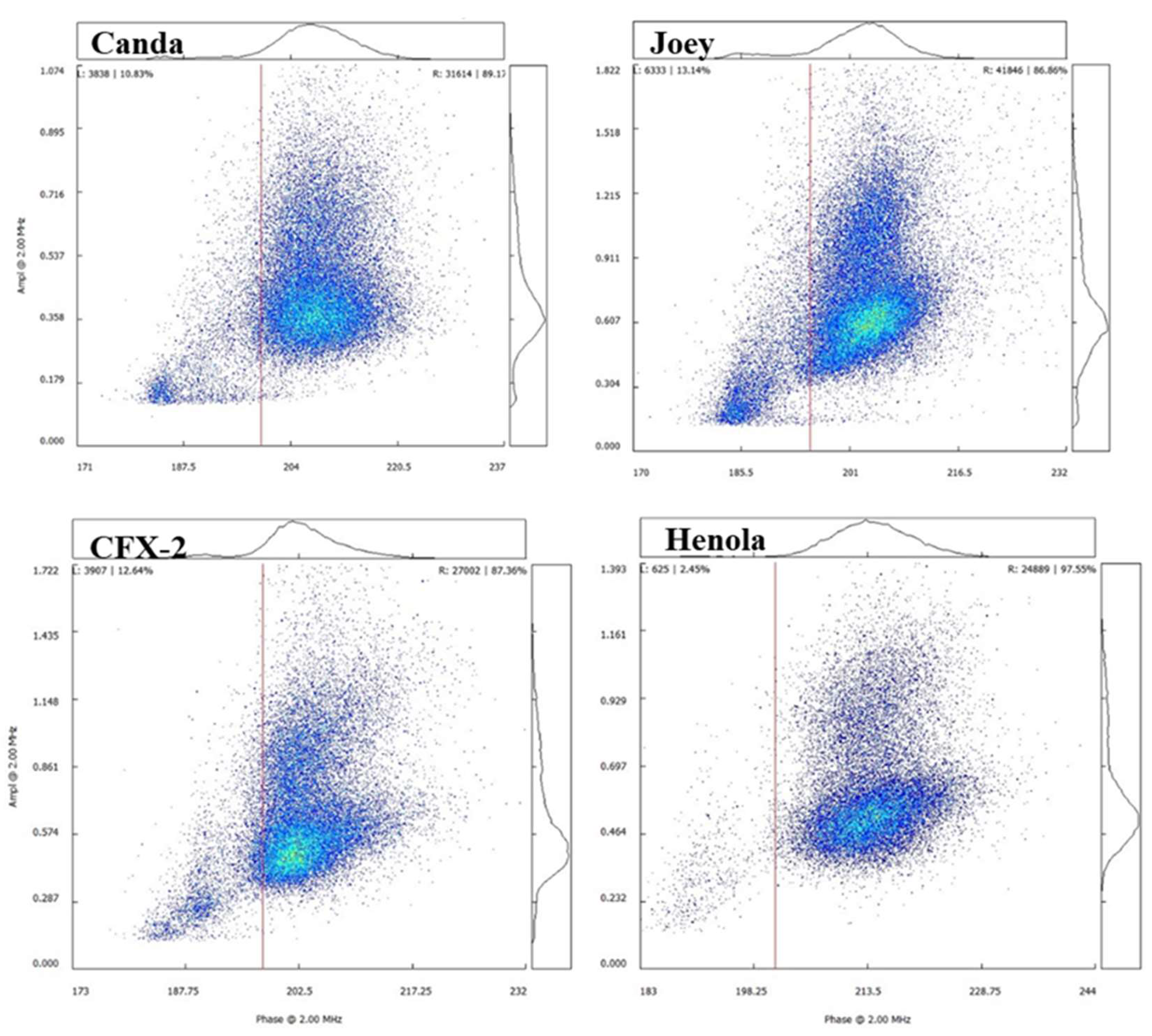 Preprints 120769 g010