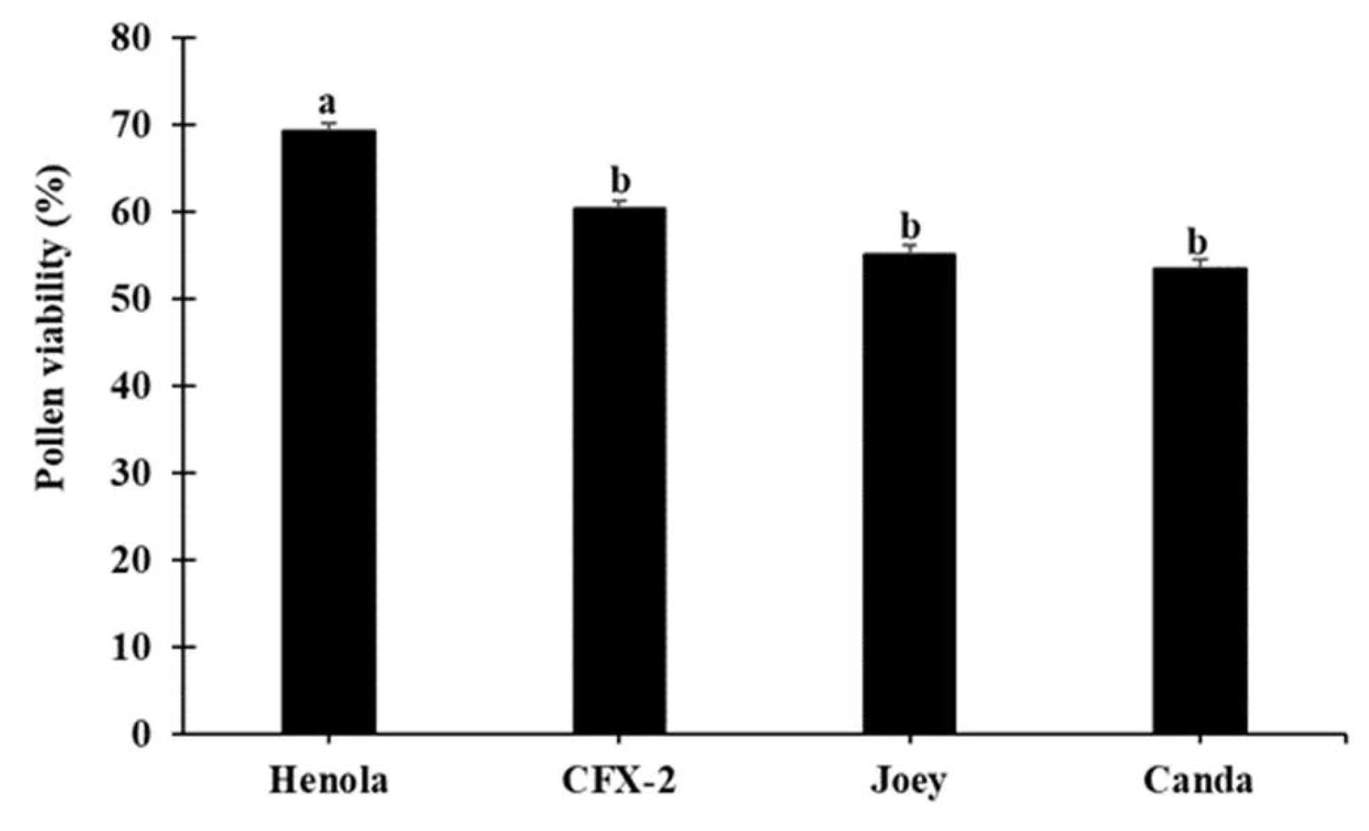 Preprints 120769 g011