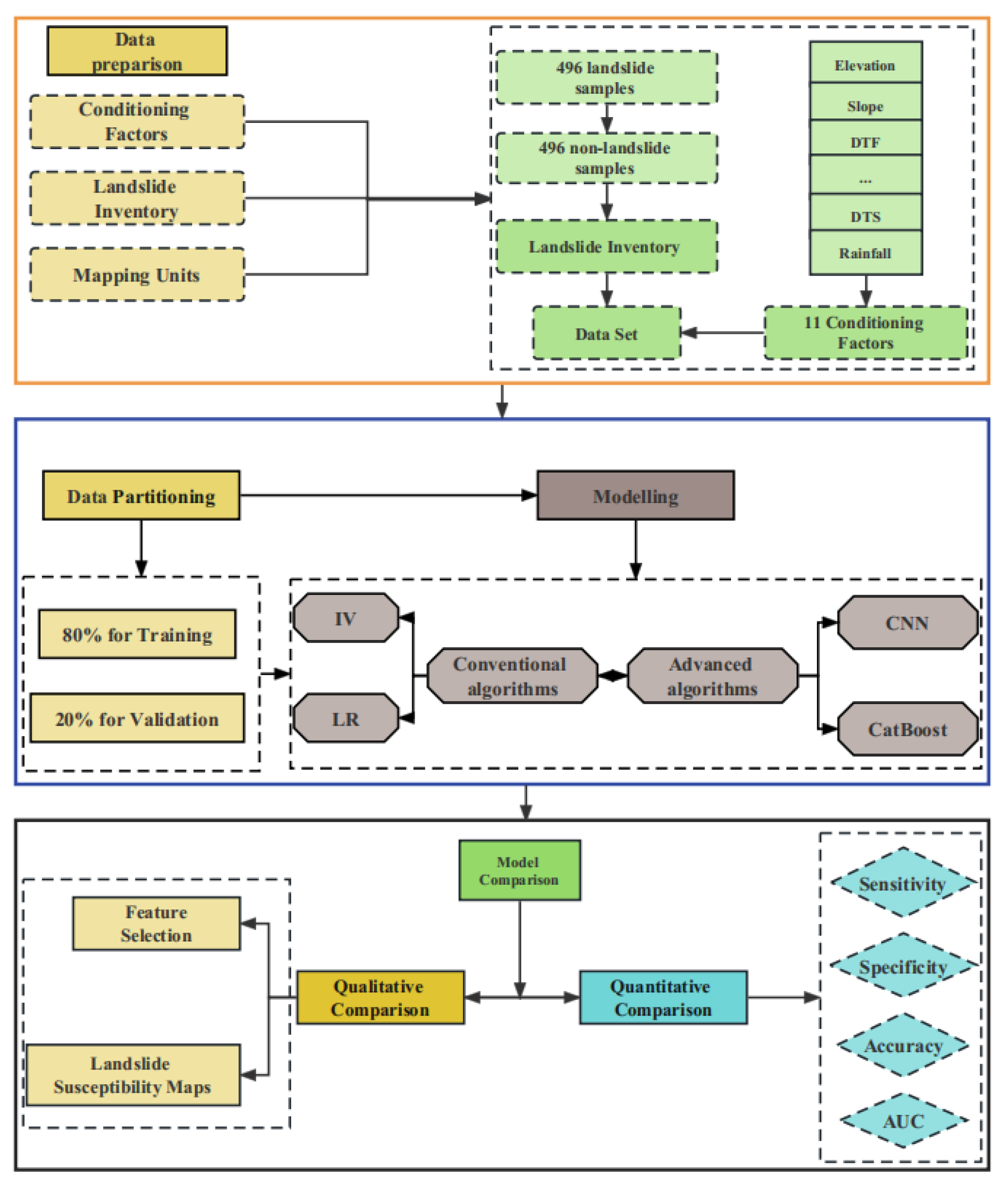 Preprints 74005 g005