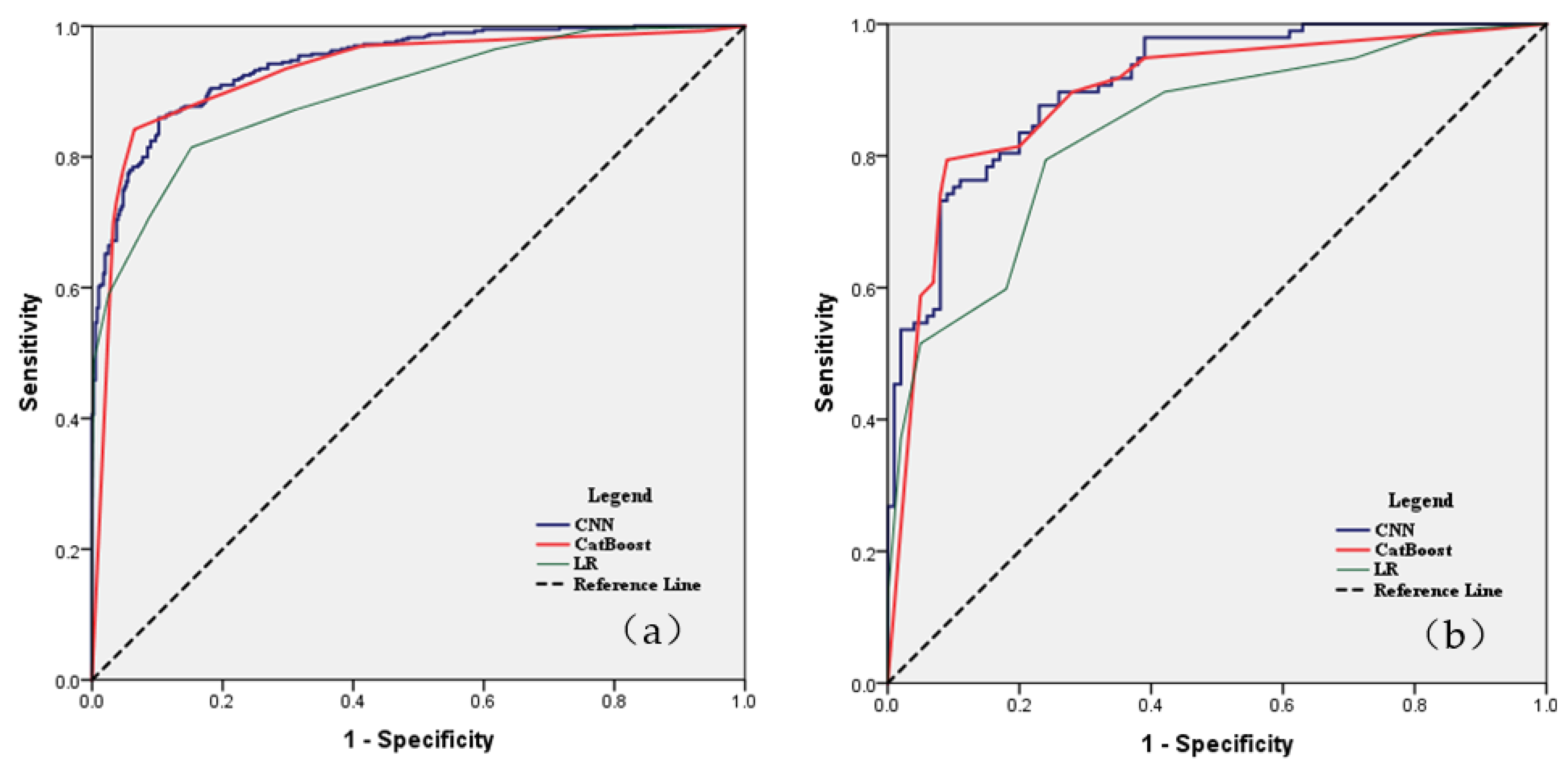 Preprints 74005 g006