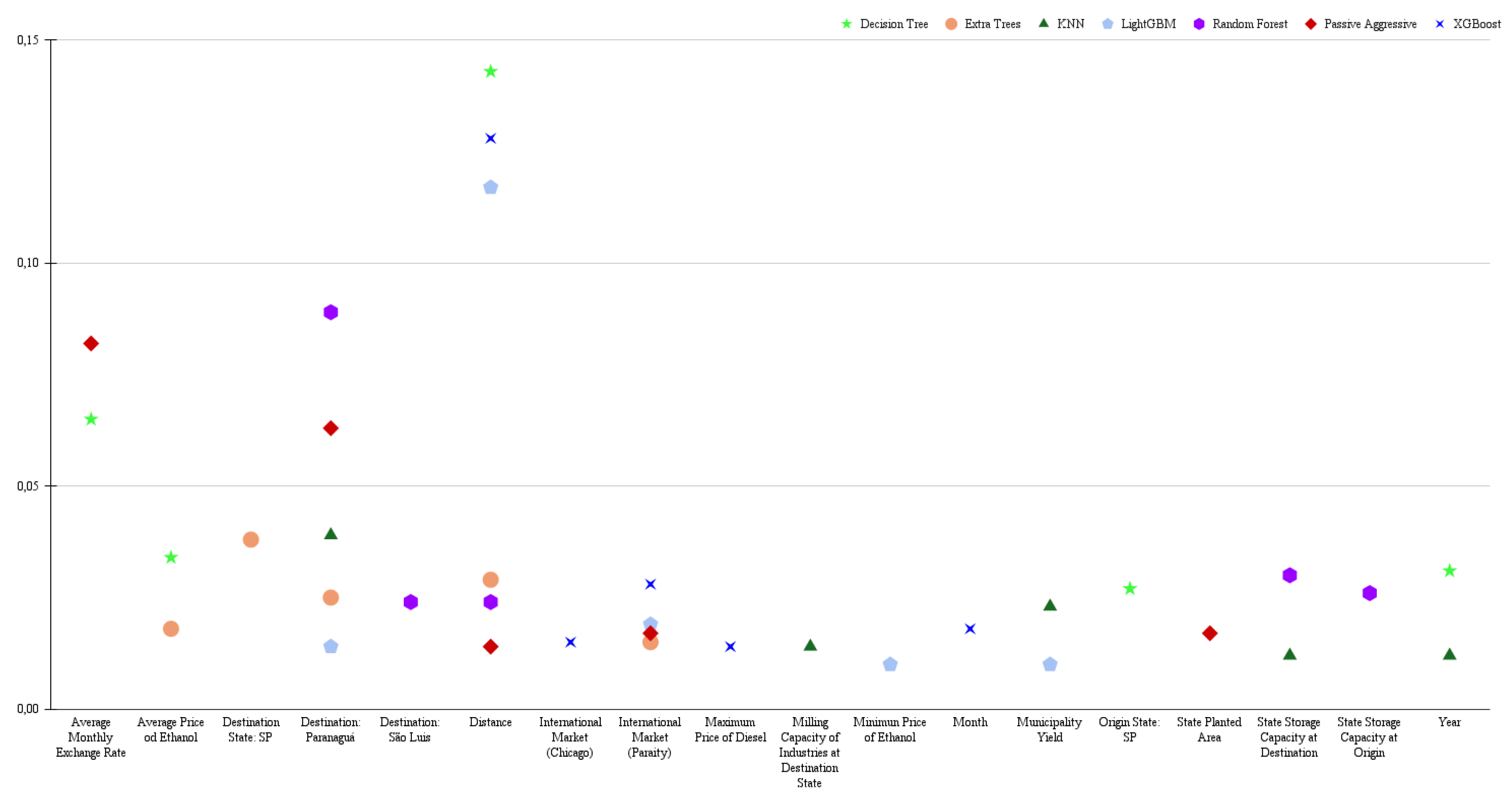 Preprints 122175 g004