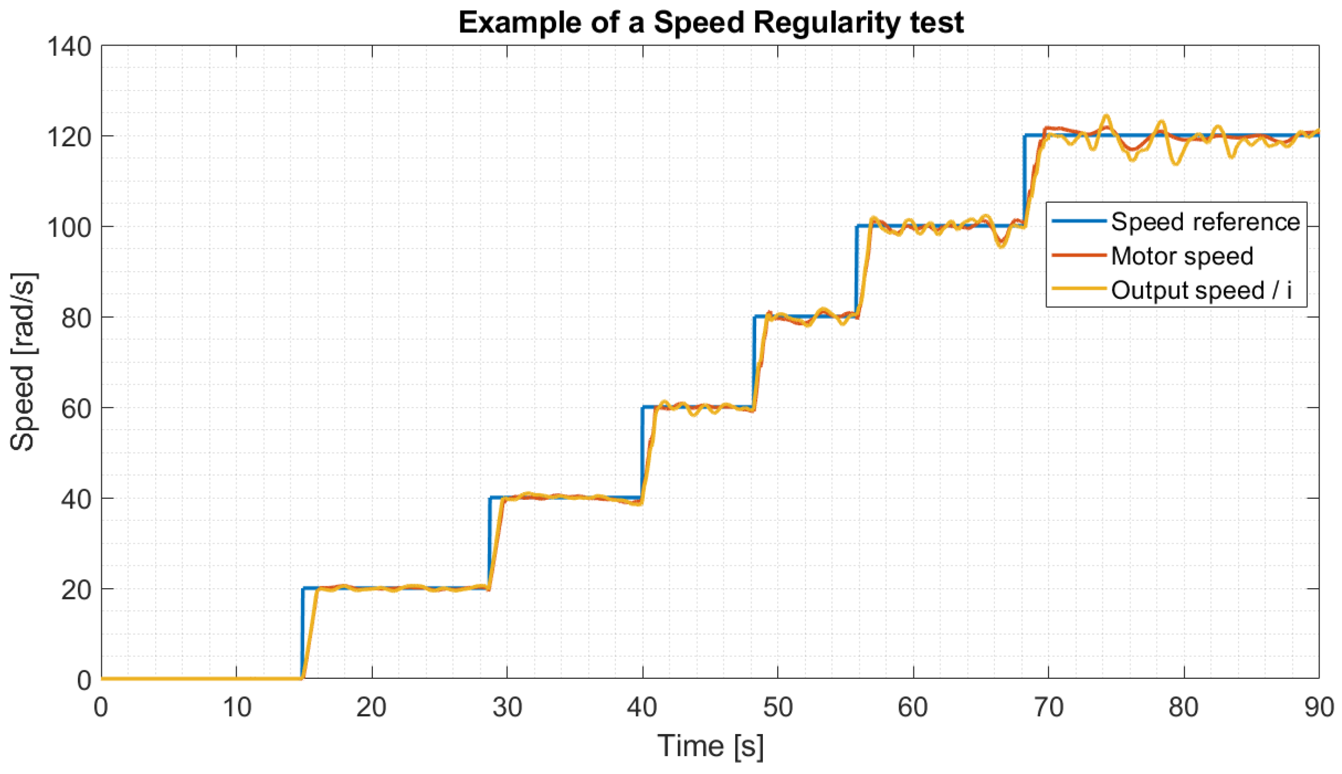 Preprints 137395 g010