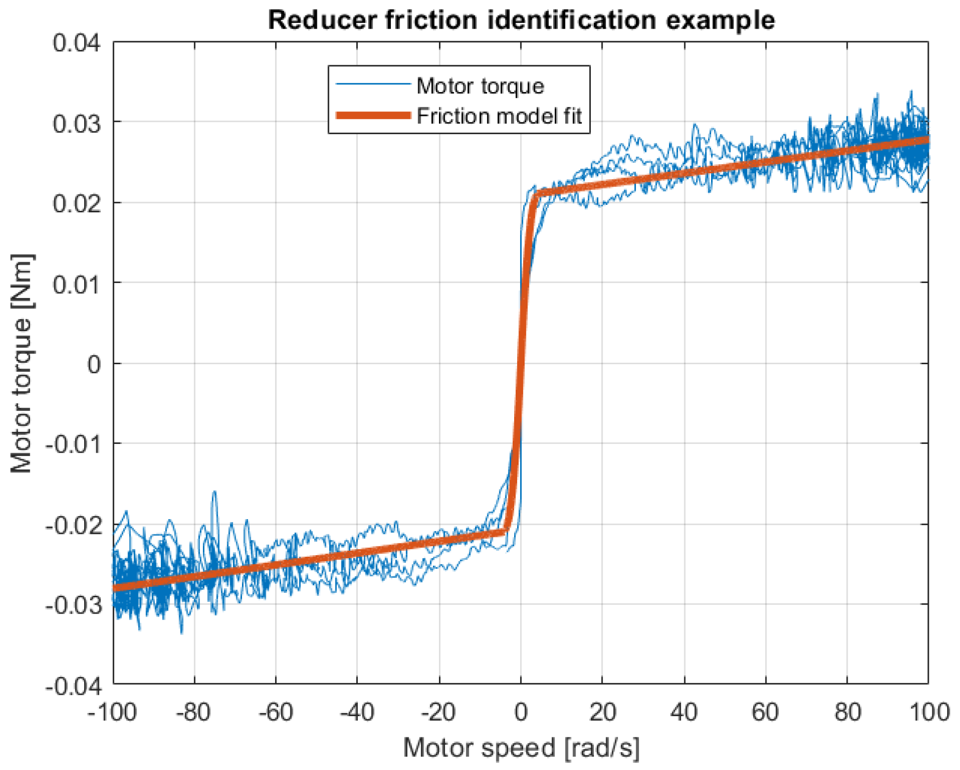 Preprints 137395 g011