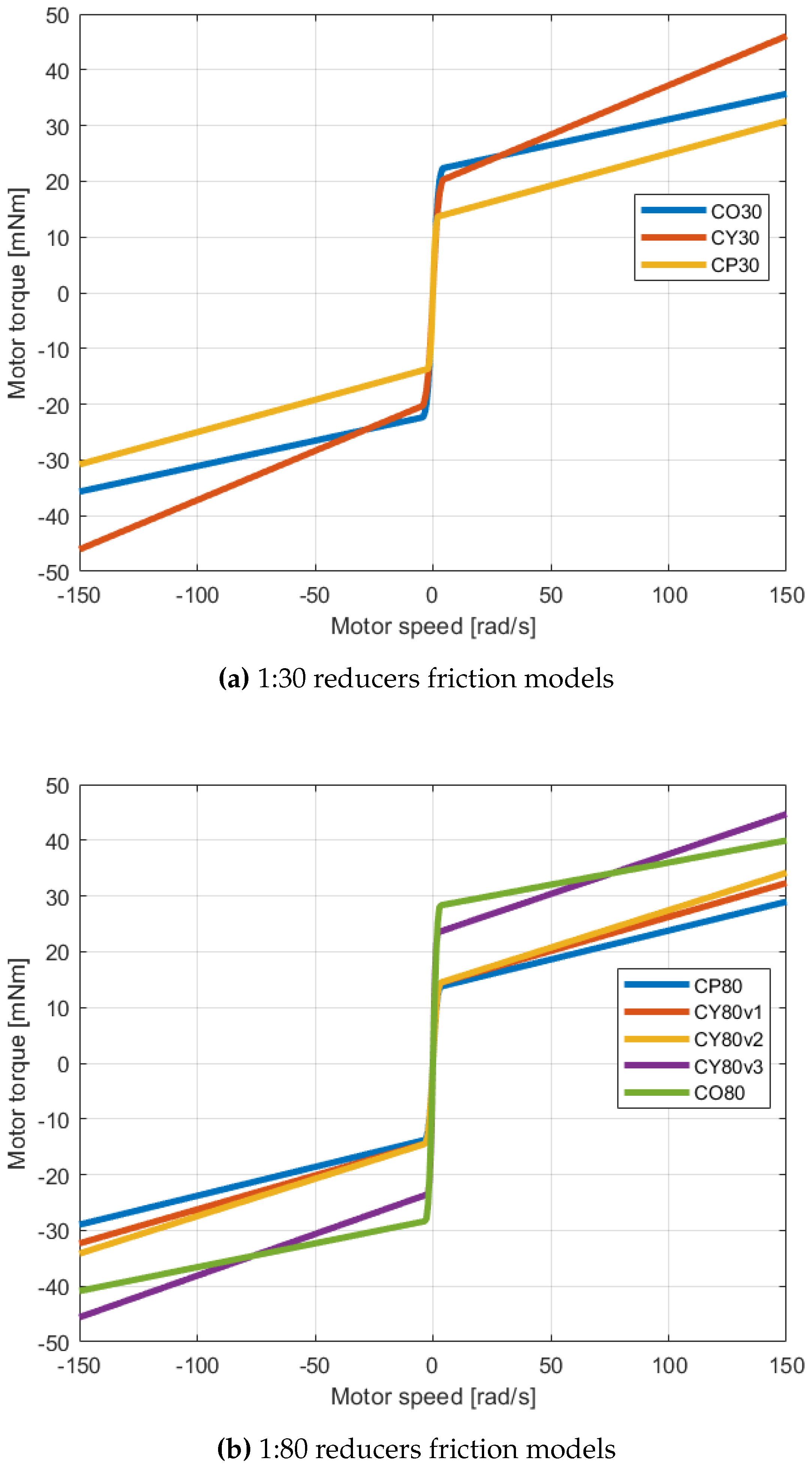 Preprints 137395 g012