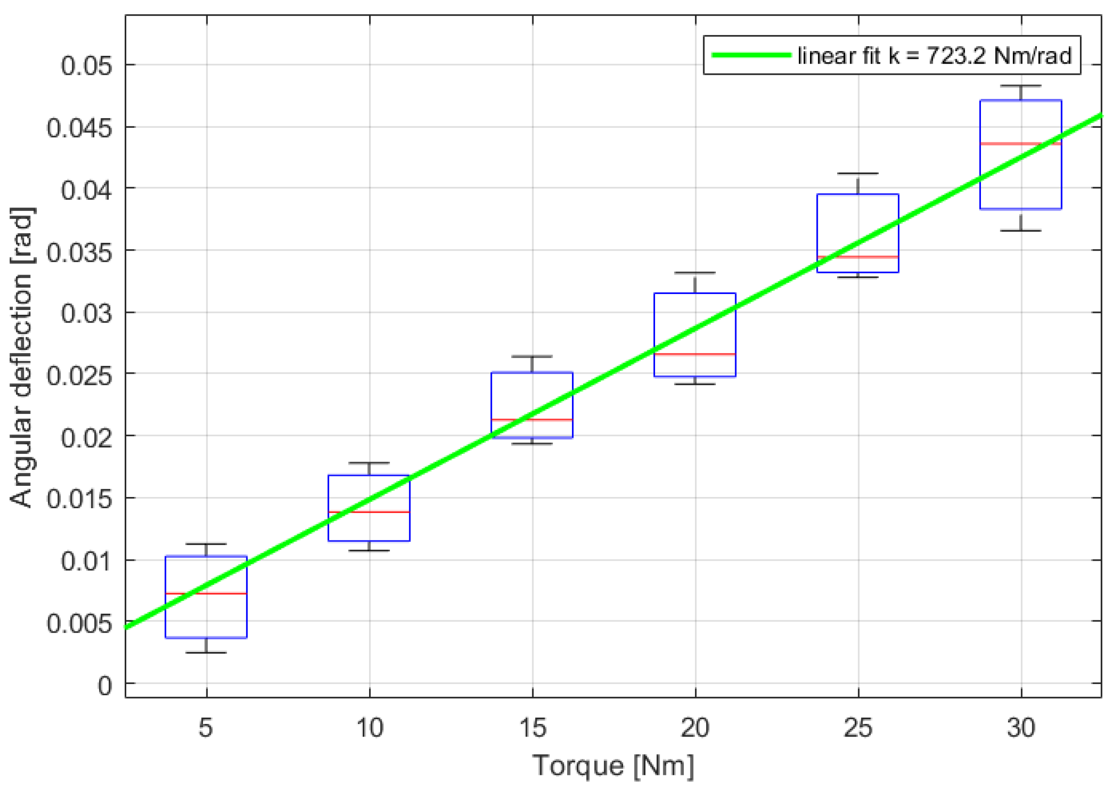 Preprints 137395 g013