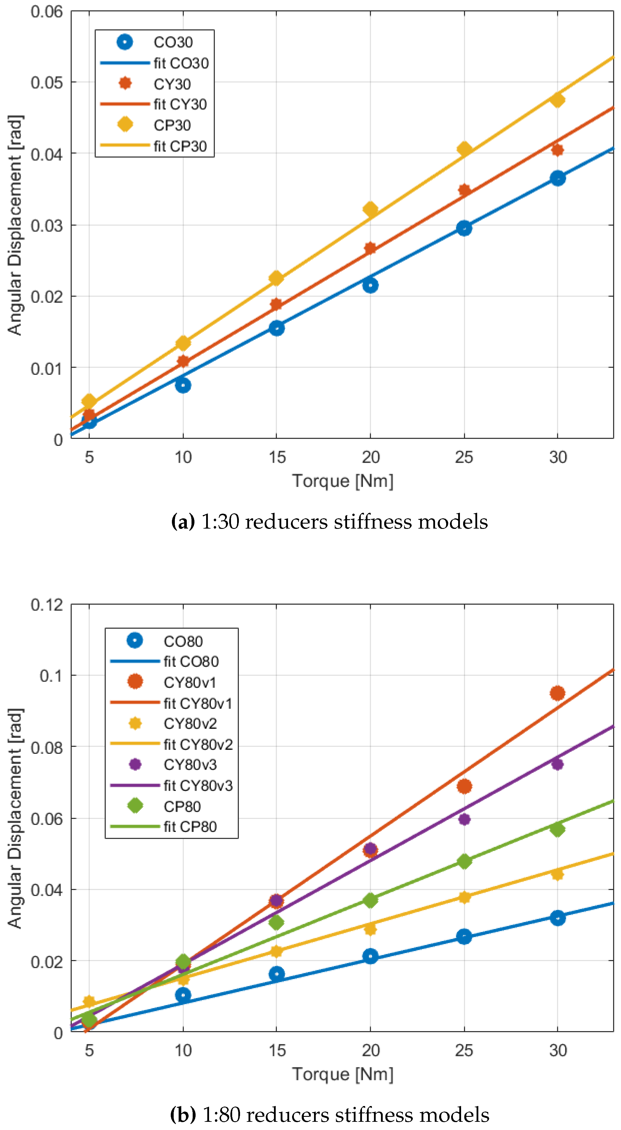 Preprints 137395 g014