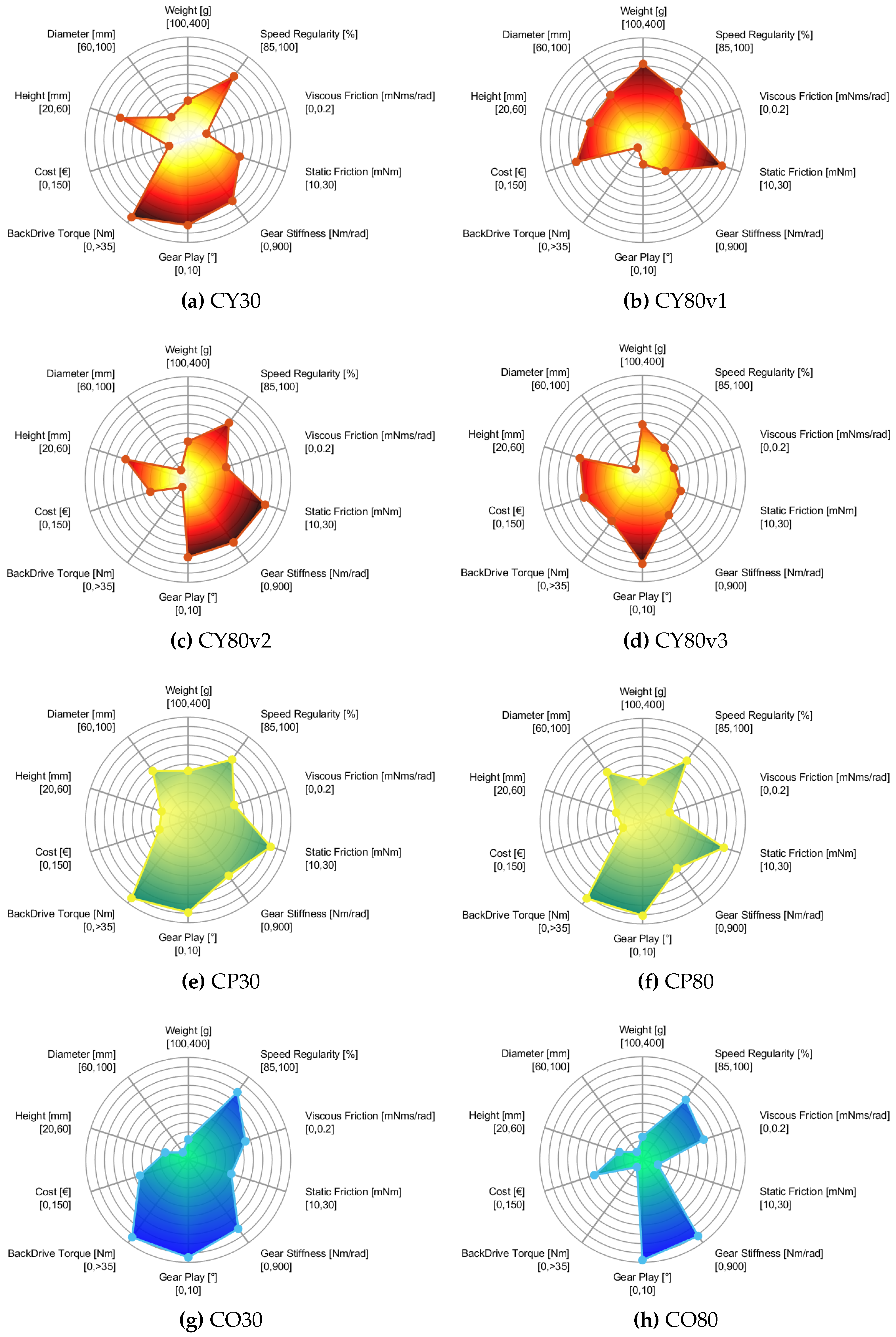 Preprints 137395 g016