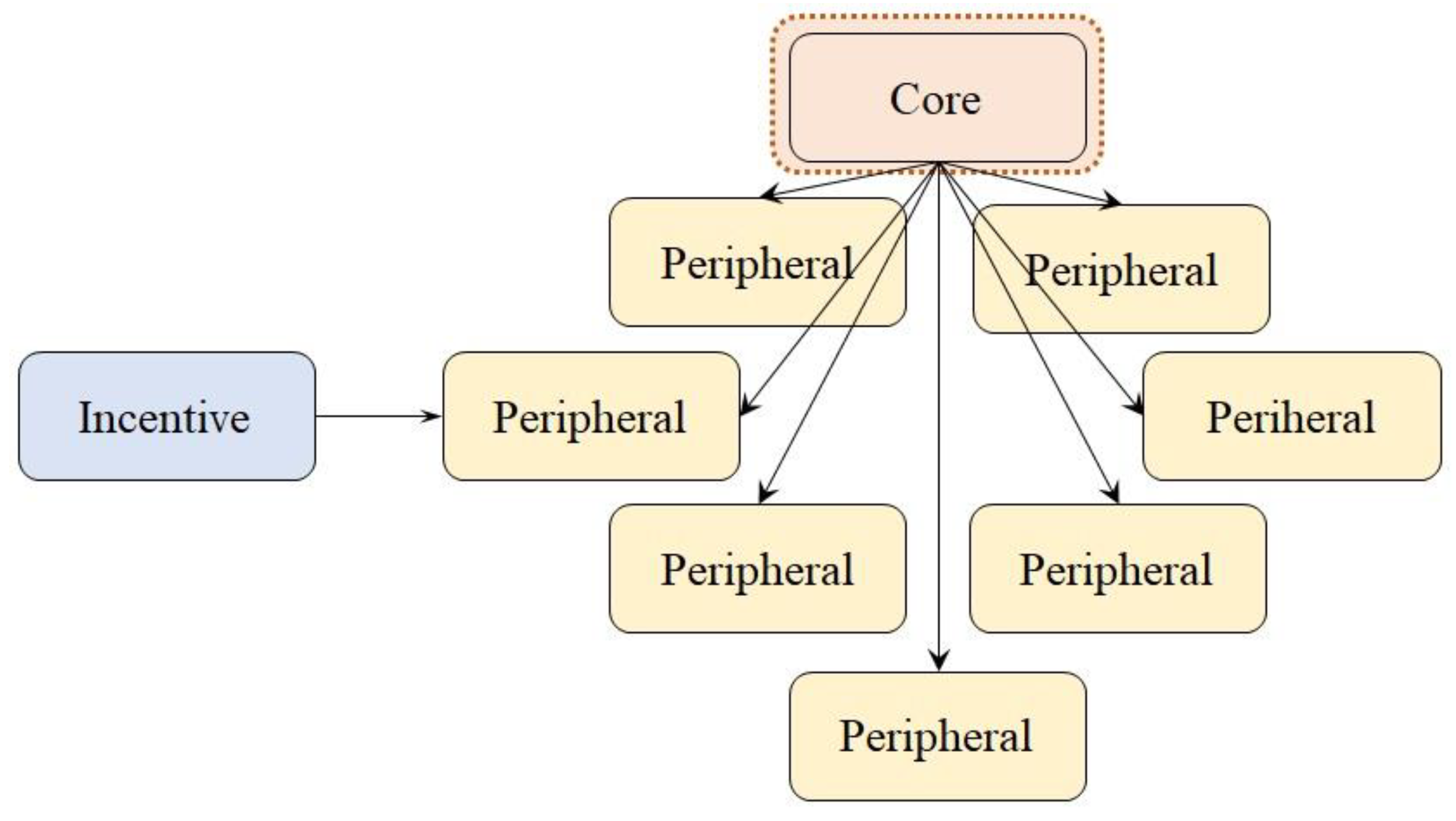 Preprints 101137 g002