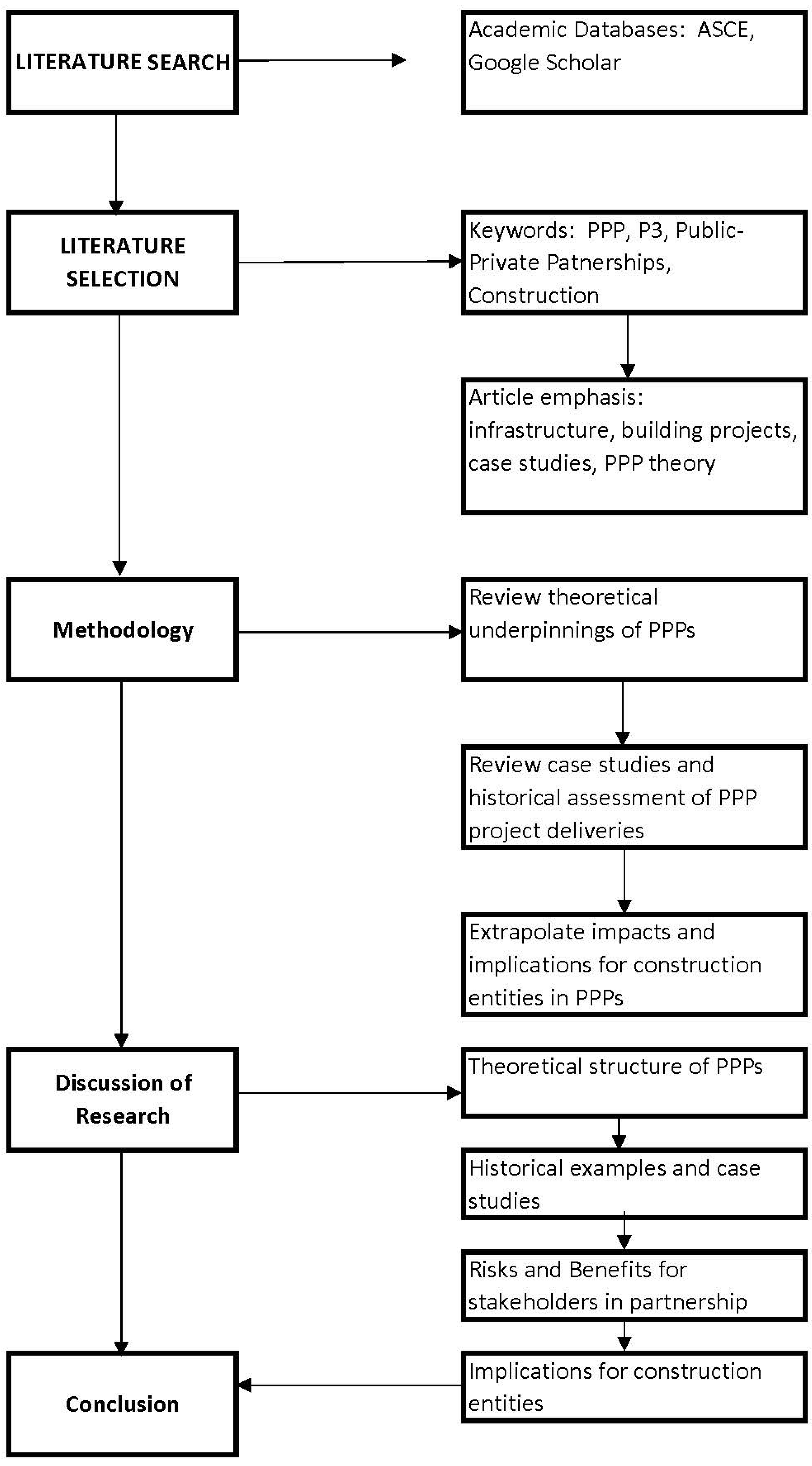 Preprints 116854 g001